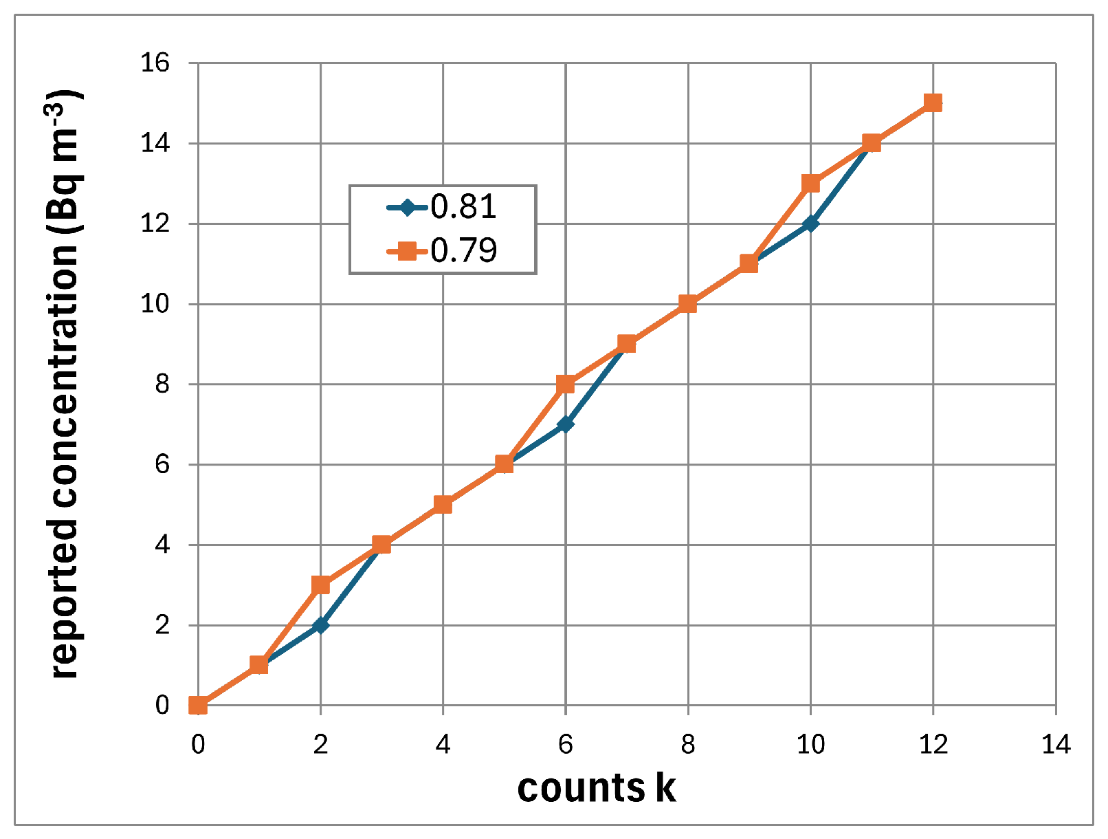 Atmosphere 15 01468 g005