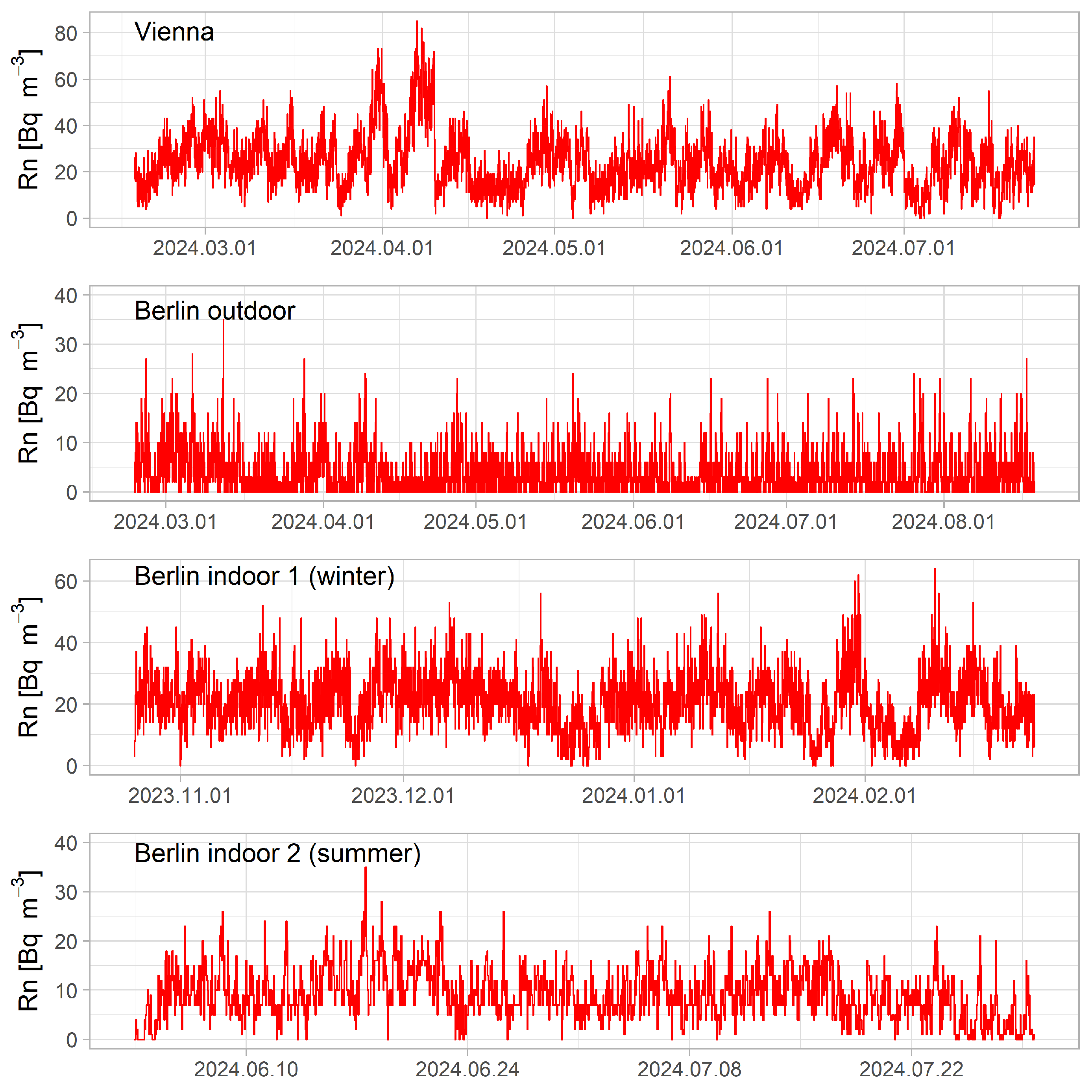 Atmosphere 15 01468 g006