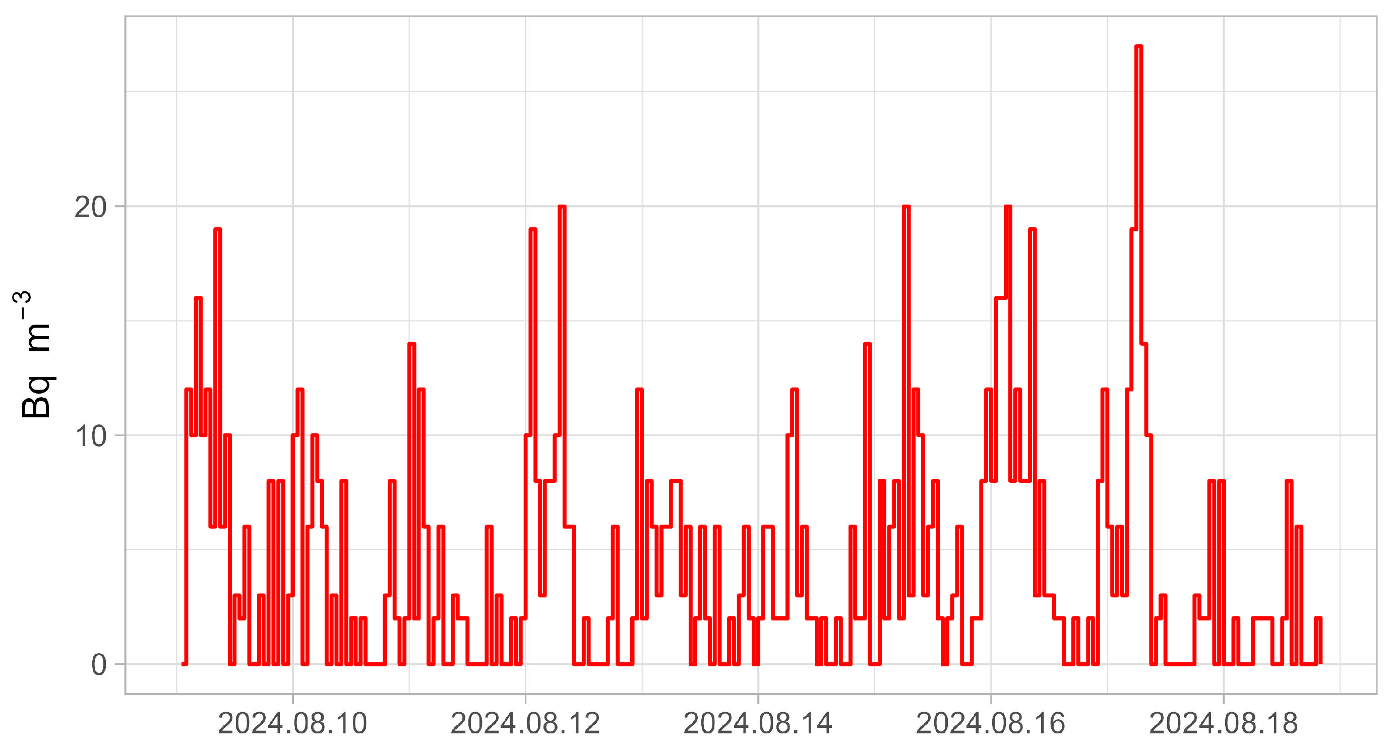 Atmosphere 15 01468 g007