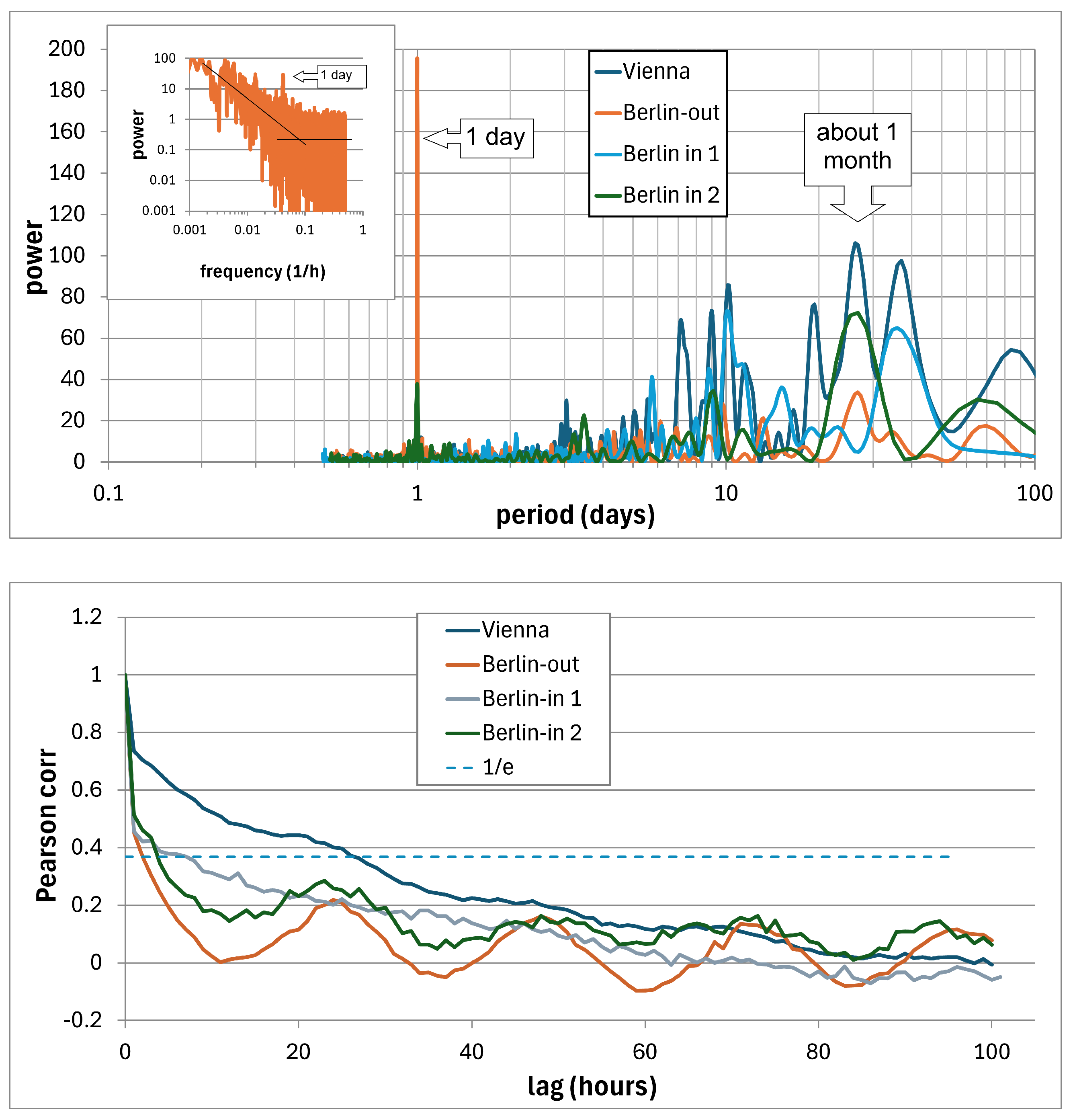 Atmosphere 15 01468 g008