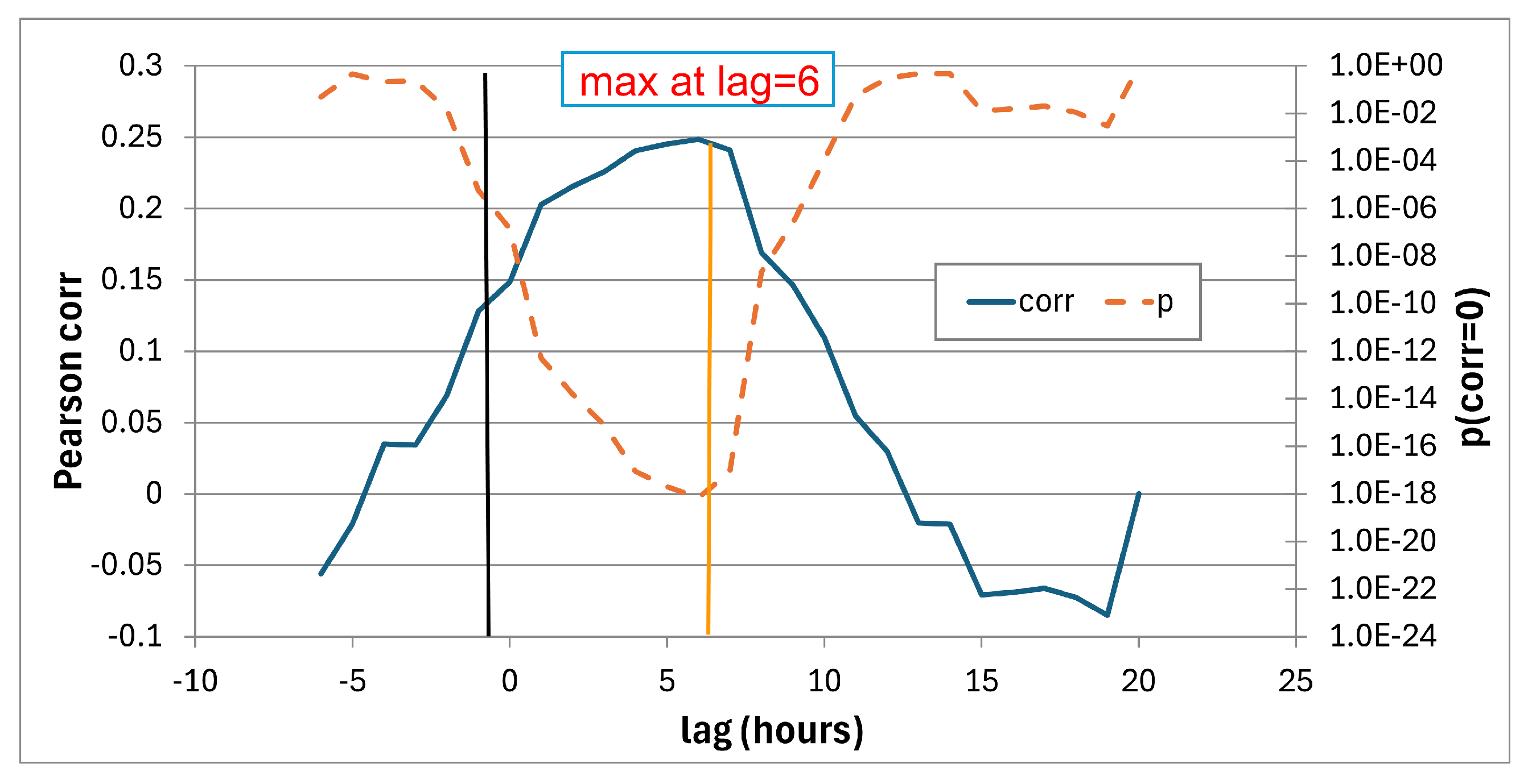 Atmosphere 15 01468 g009
