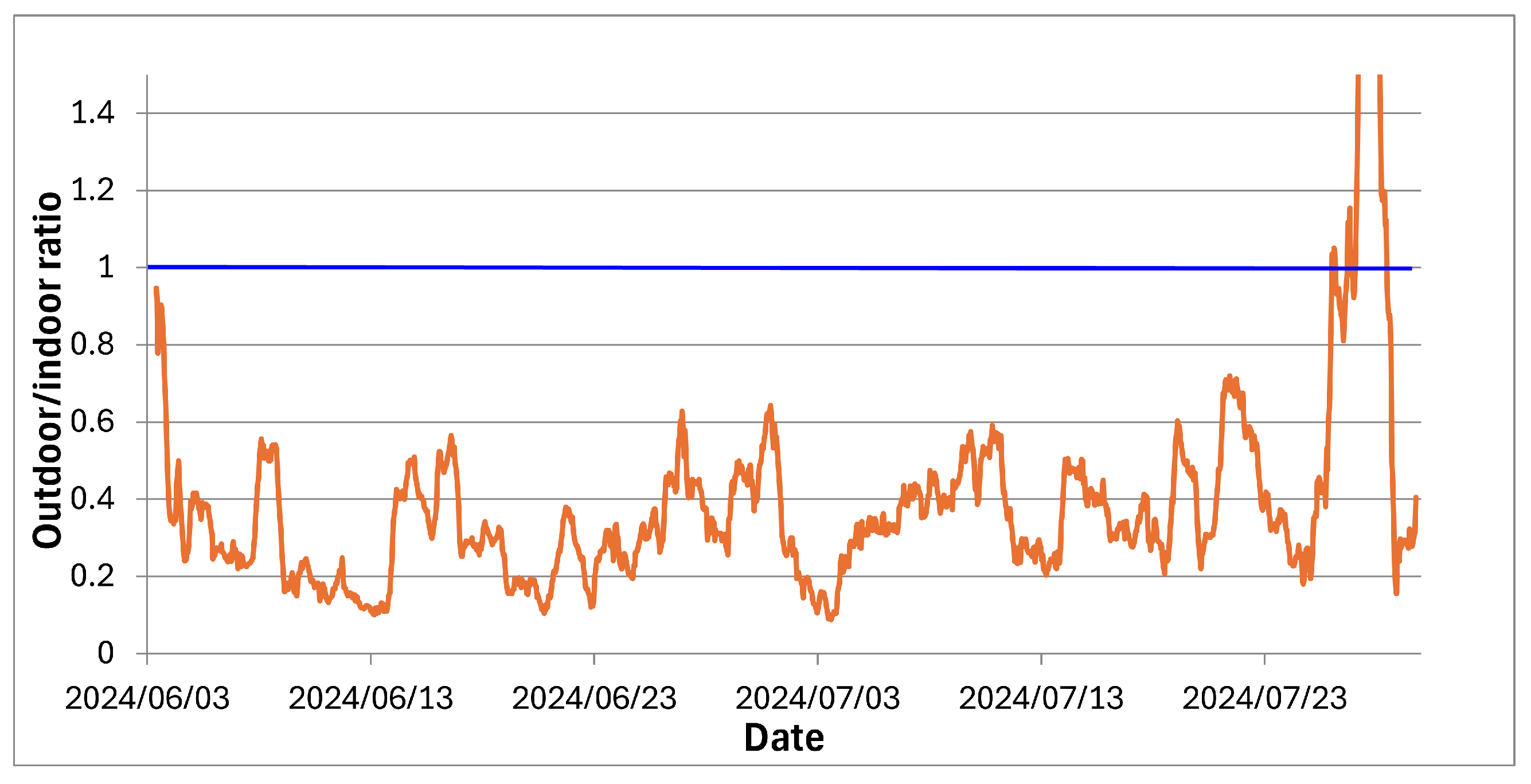 Atmosphere 15 01468 g010