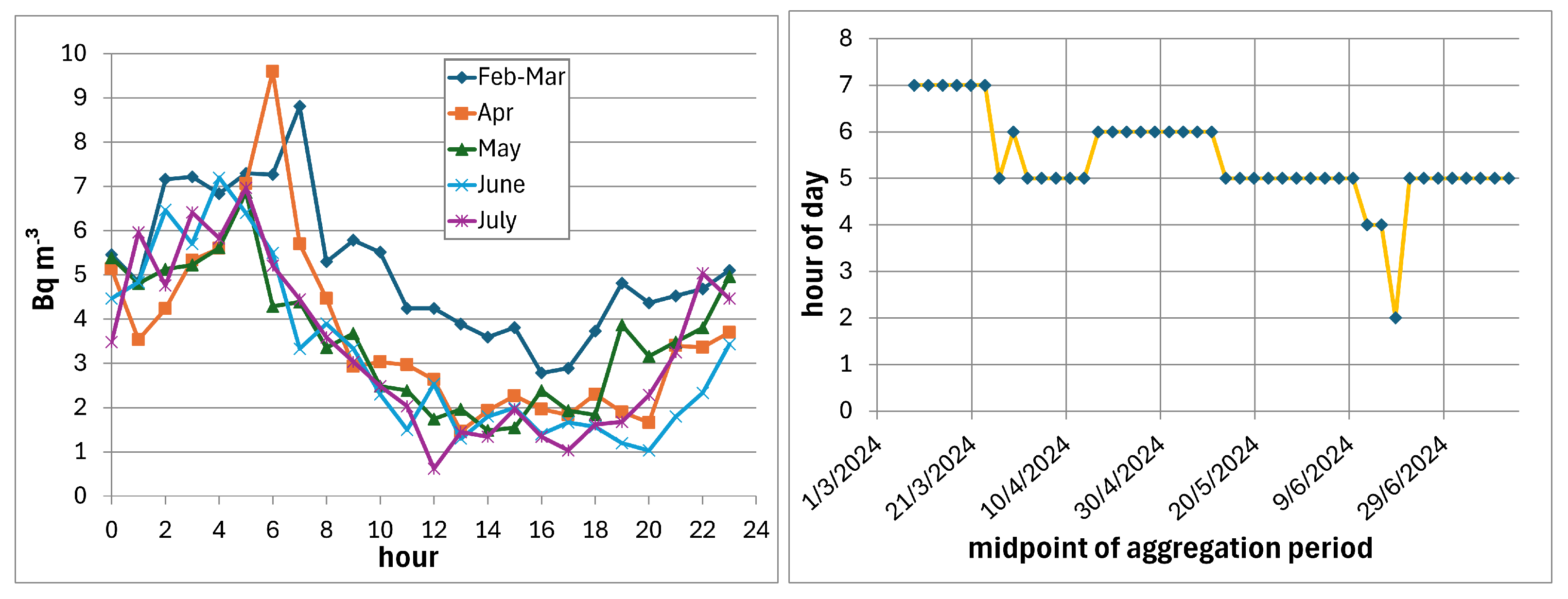 Atmosphere 15 01468 g012