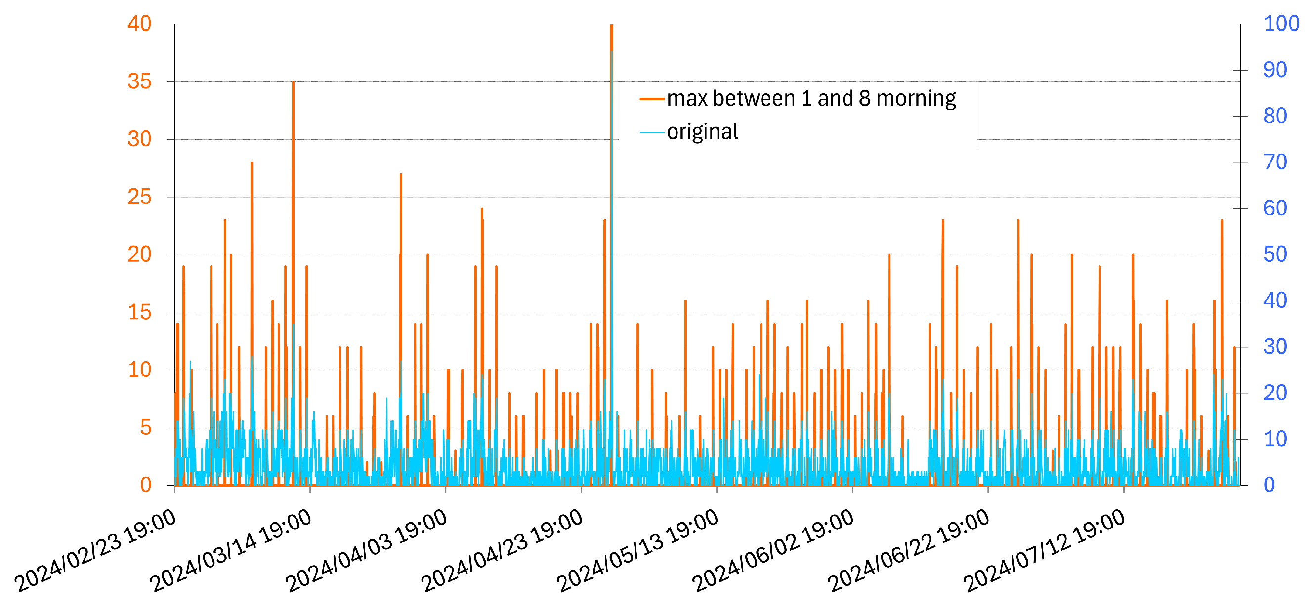 Atmosphere 15 01468 g013
