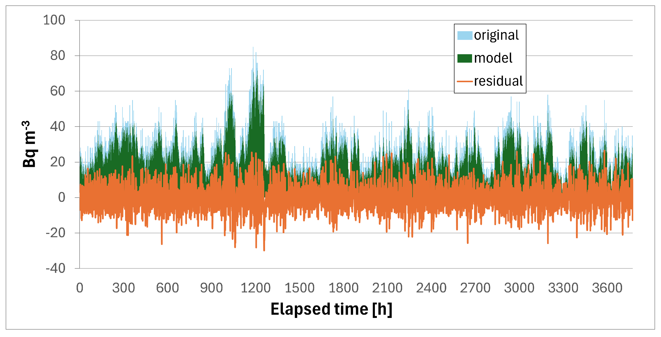 Atmosphere 15 01468 g014
