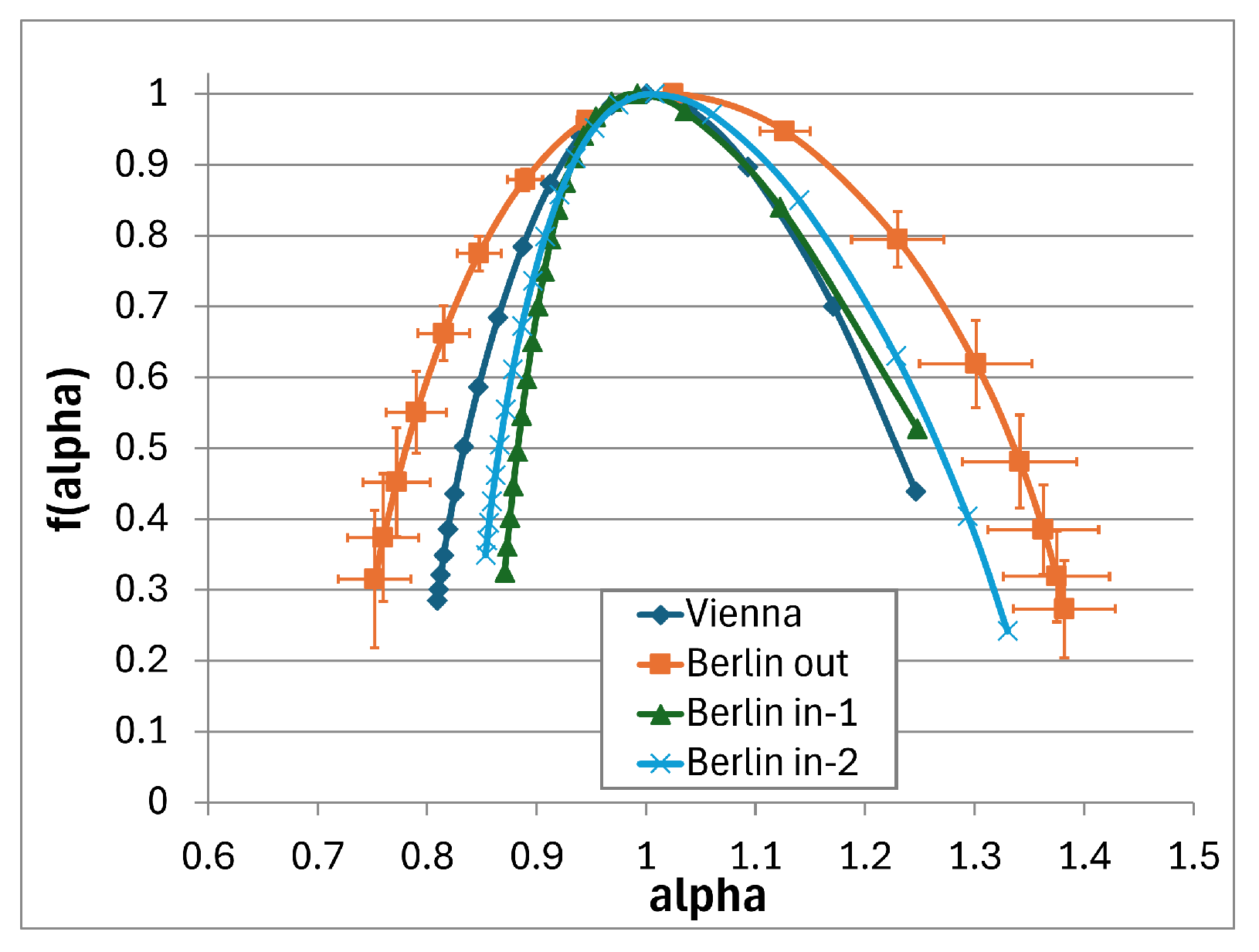 Atmosphere 15 01468 g017