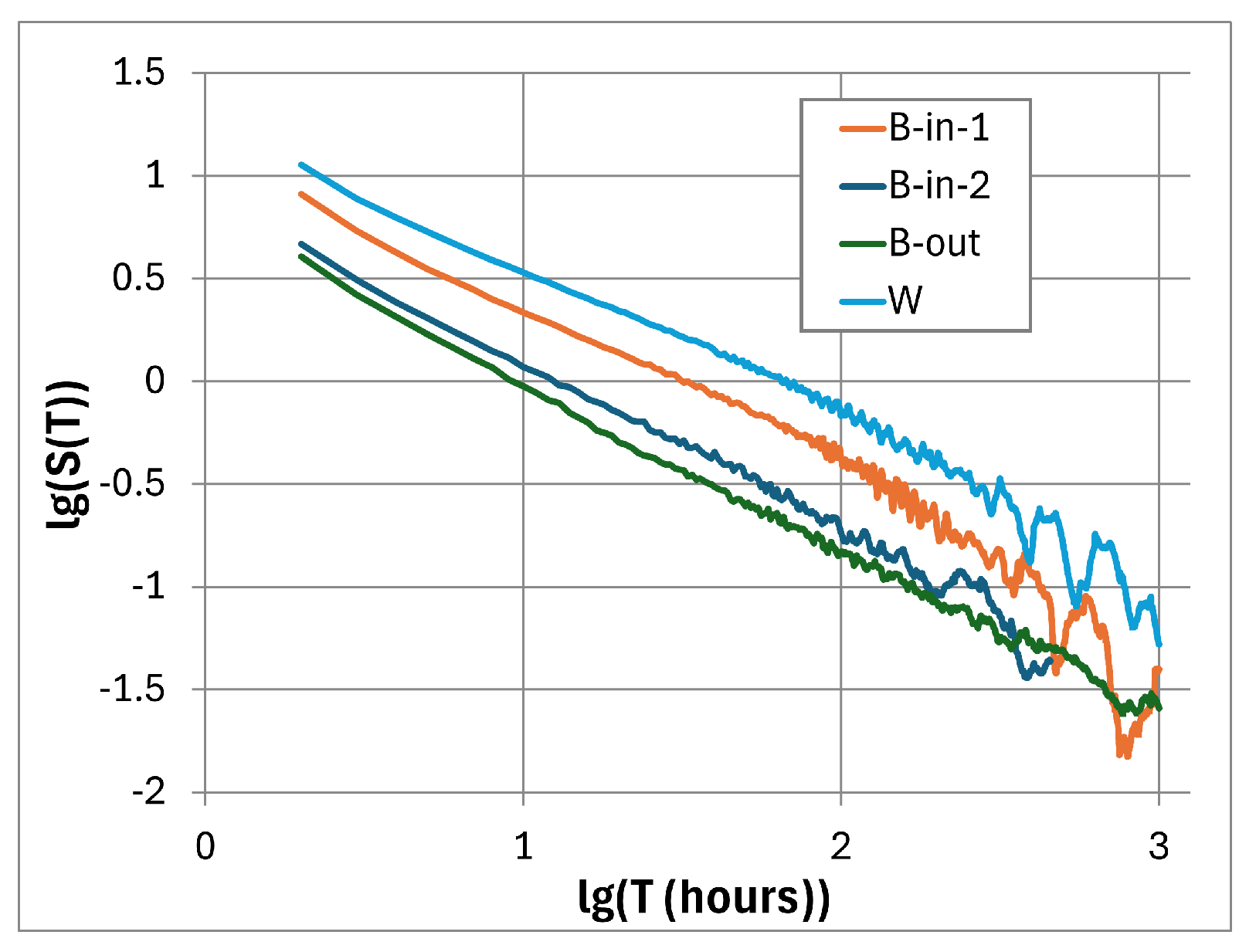 Atmosphere 15 01468 g019