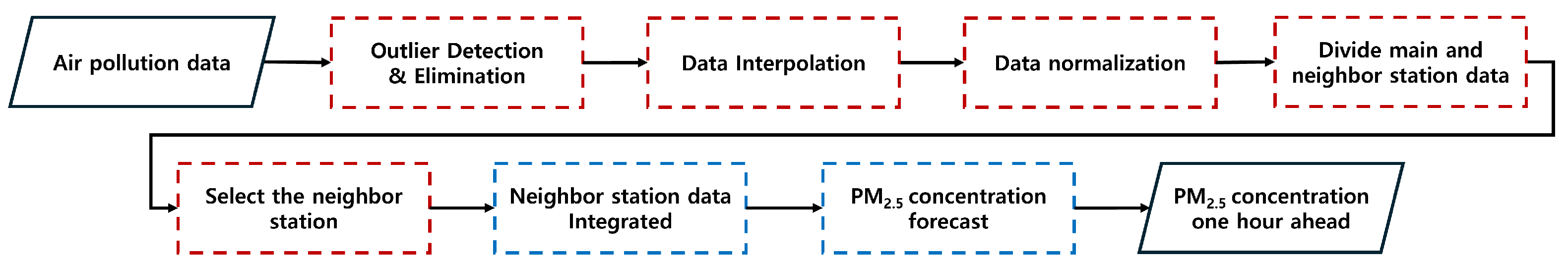 Atmosphere 15 01469 g001