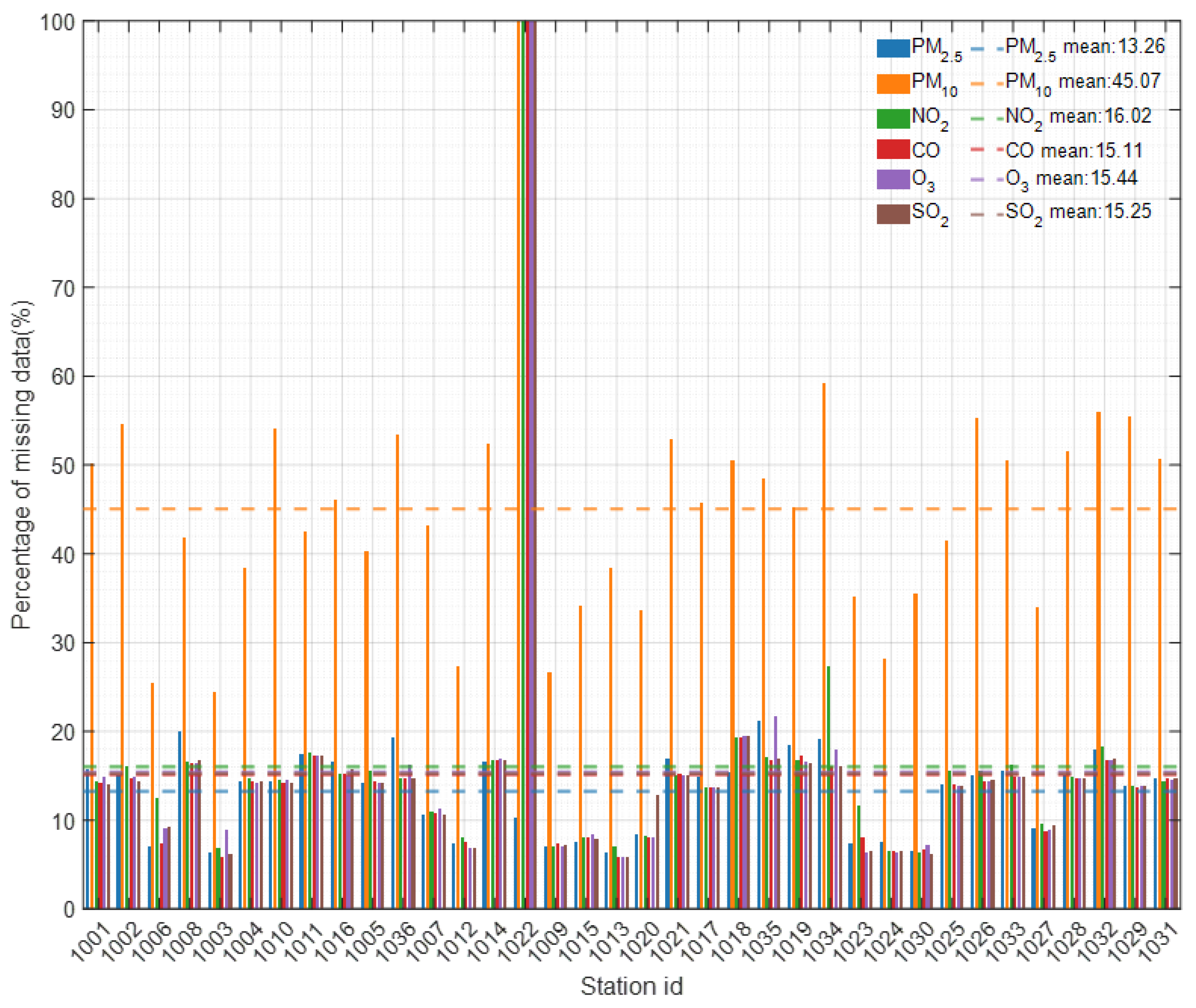 Atmosphere 15 01469 g003