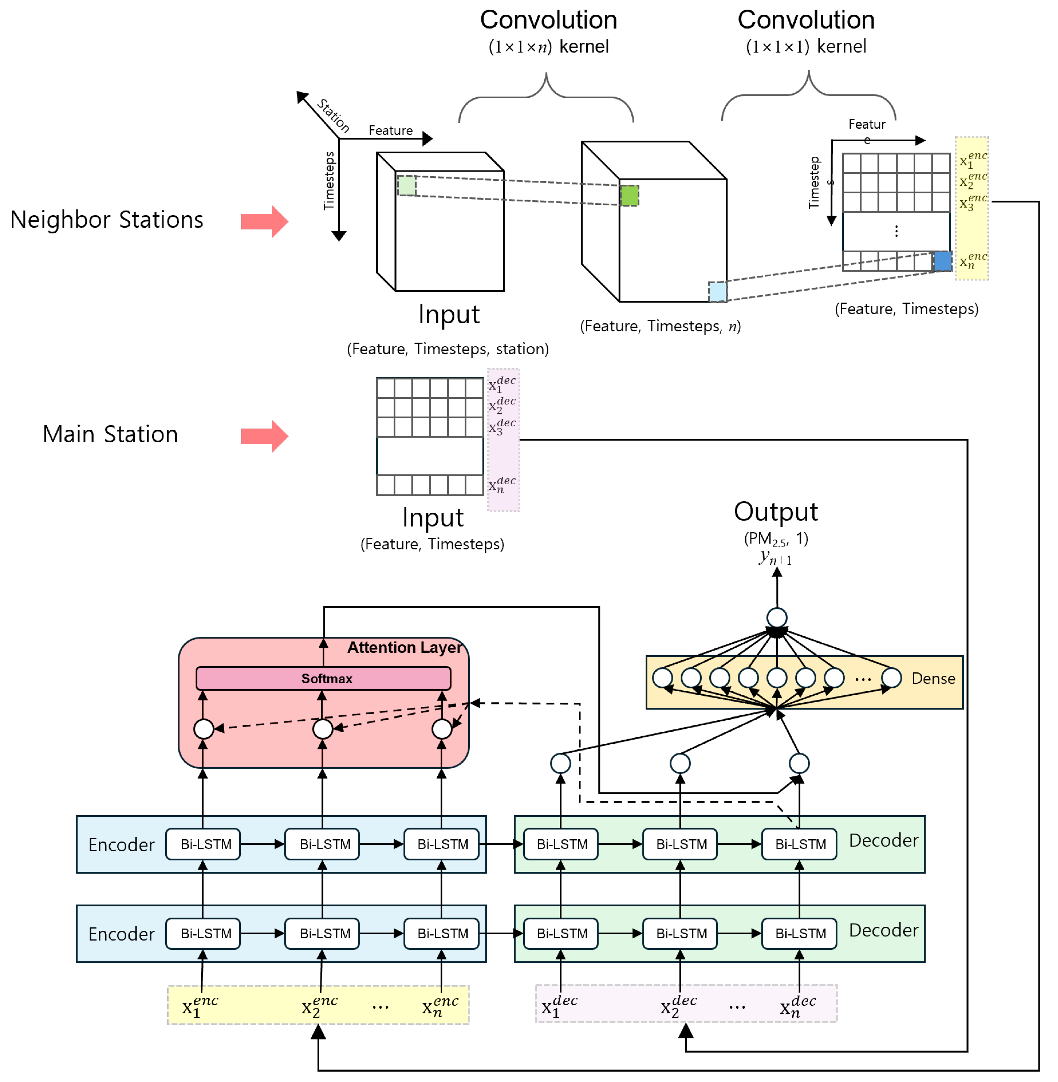 Atmosphere 15 01469 g004