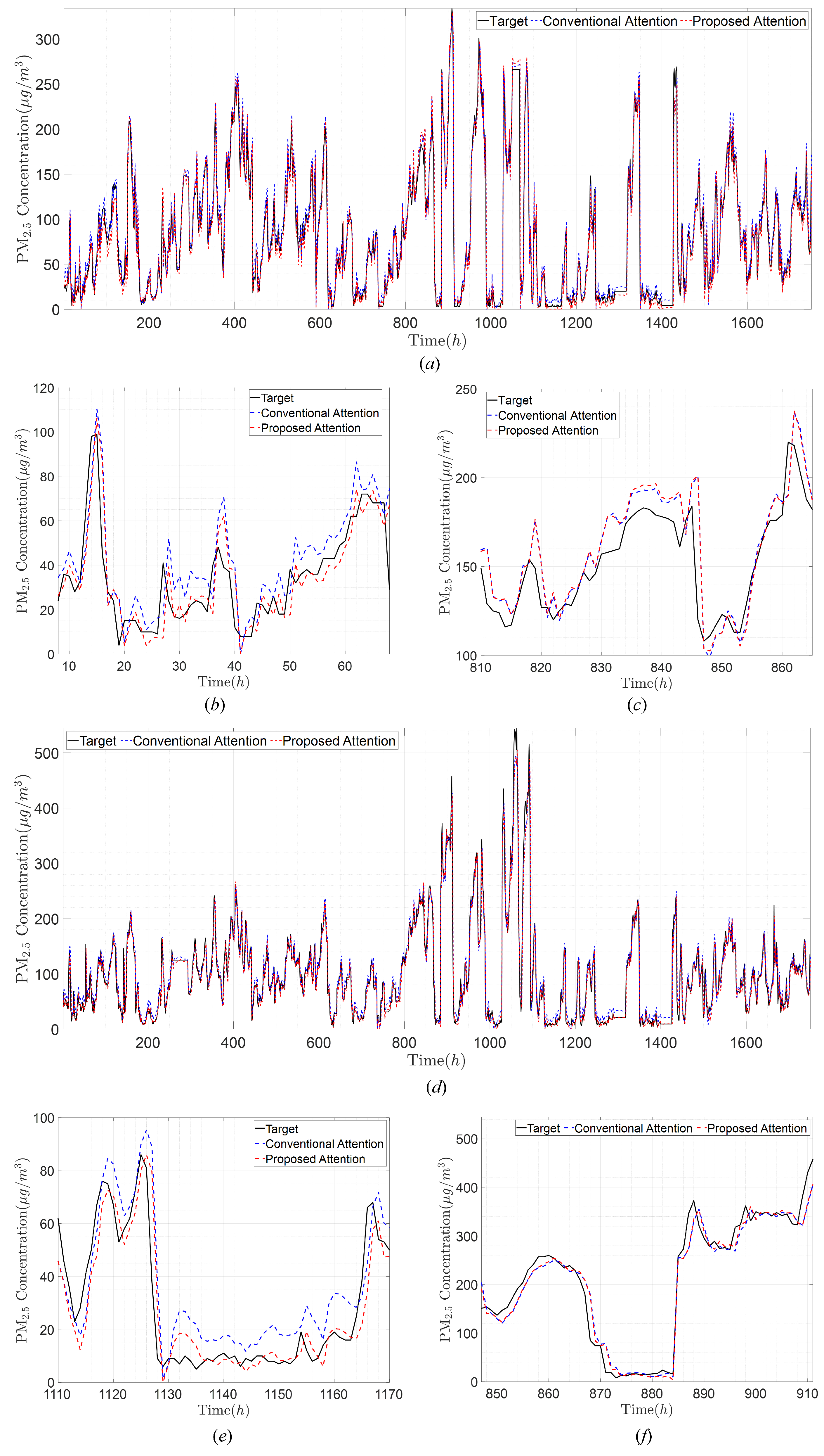 Atmosphere 15 01469 g005