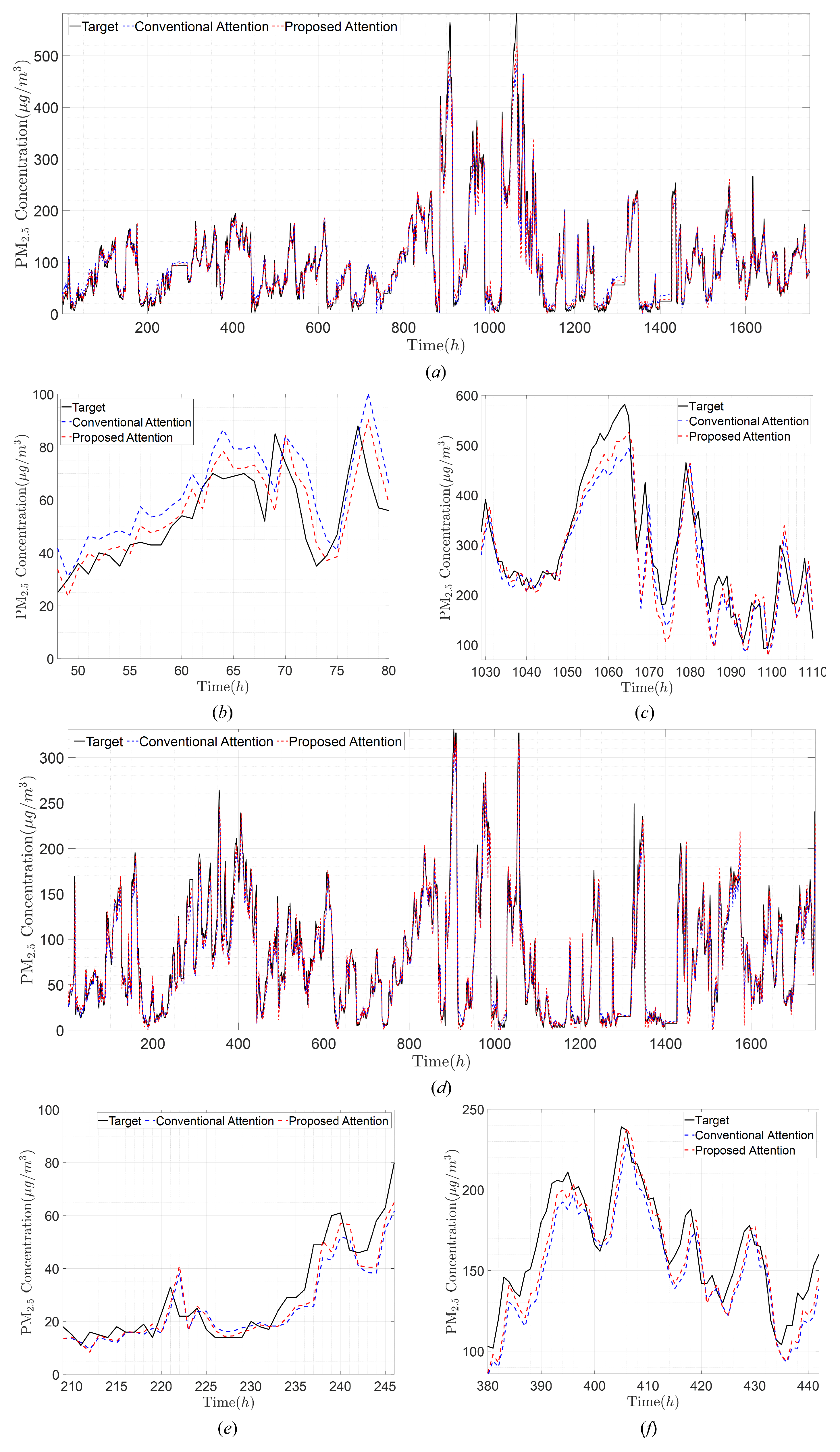 Atmosphere 15 01469 g006