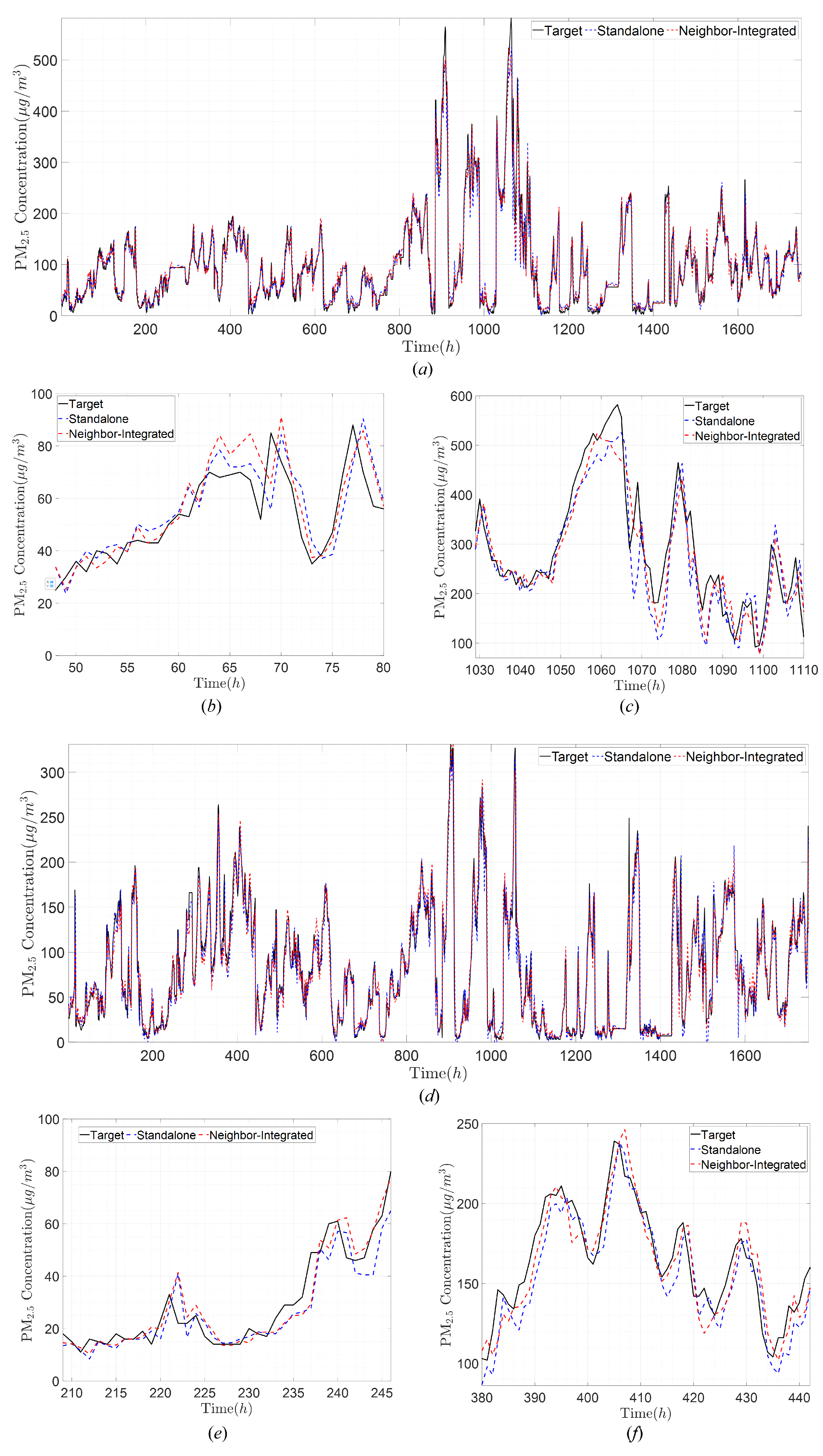 Atmosphere 15 01469 g008