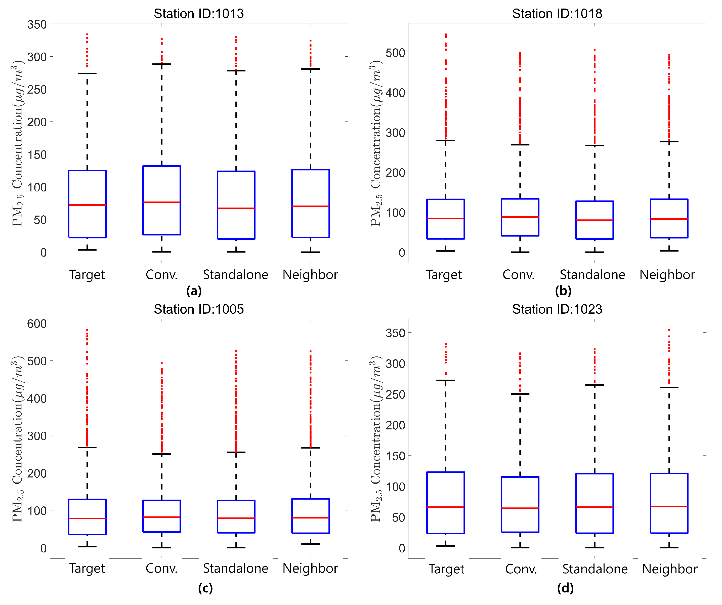 Atmosphere 15 01469 g009