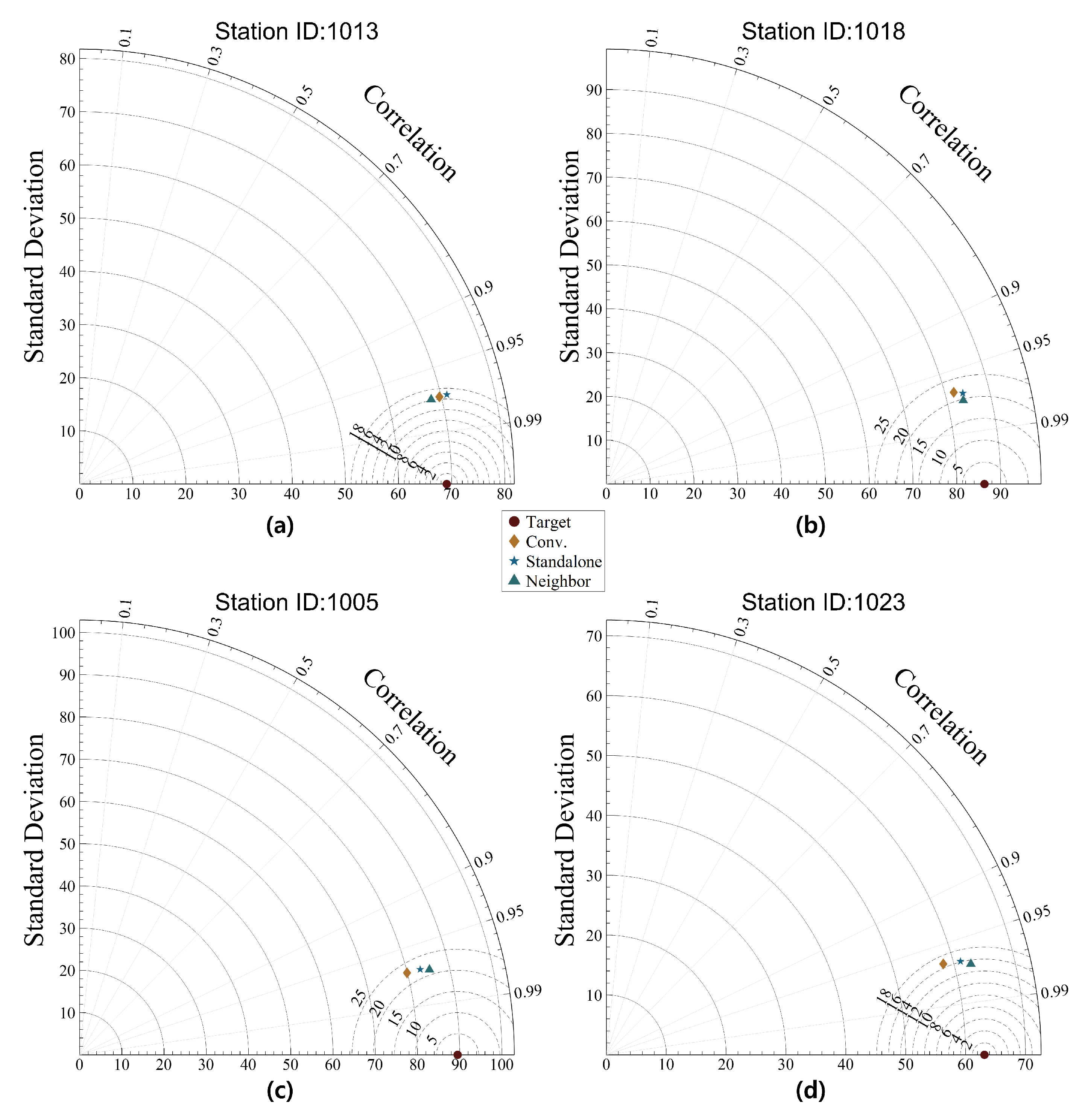 Atmosphere 15 01469 g010