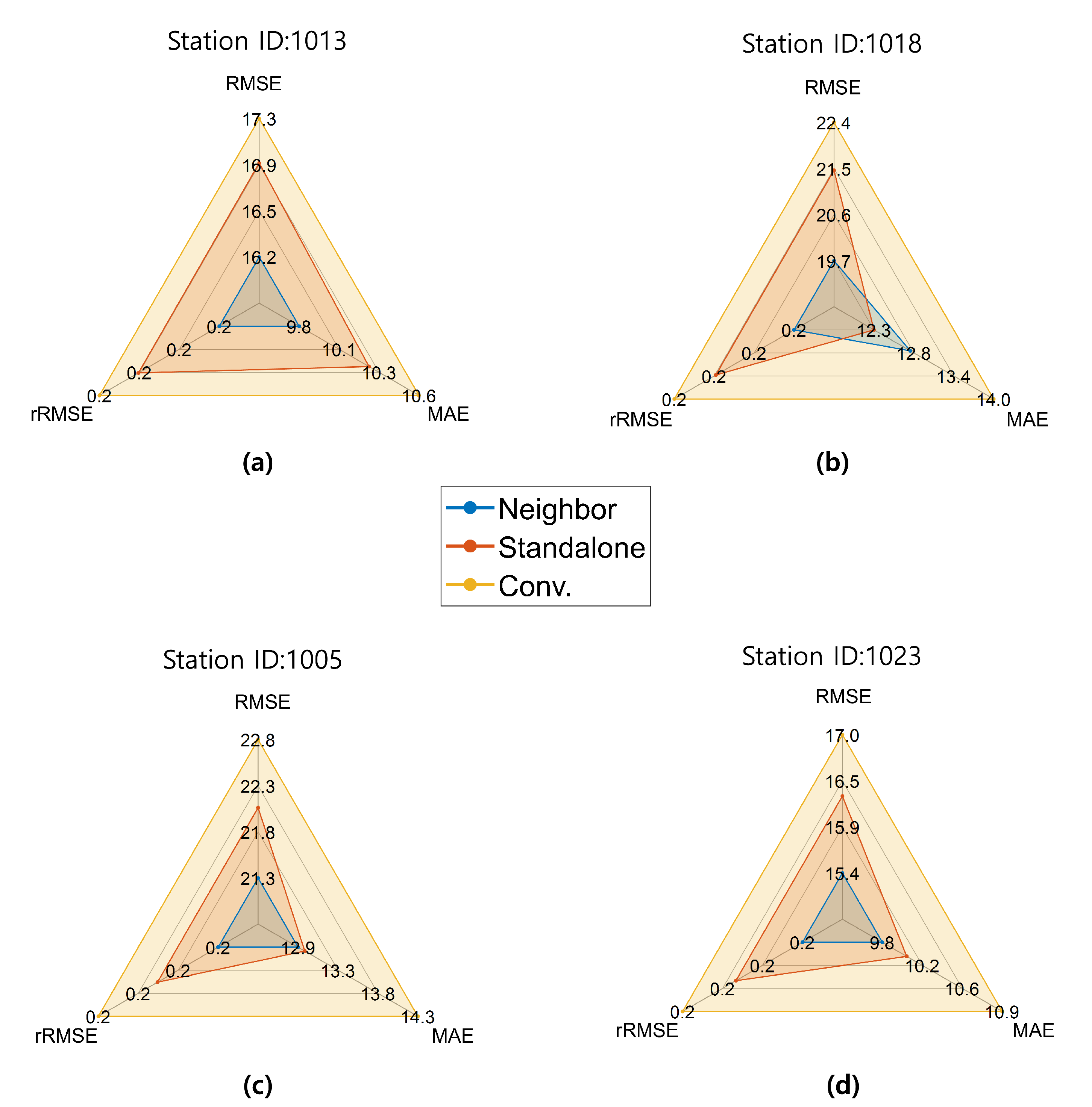 Atmosphere 15 01469 g011