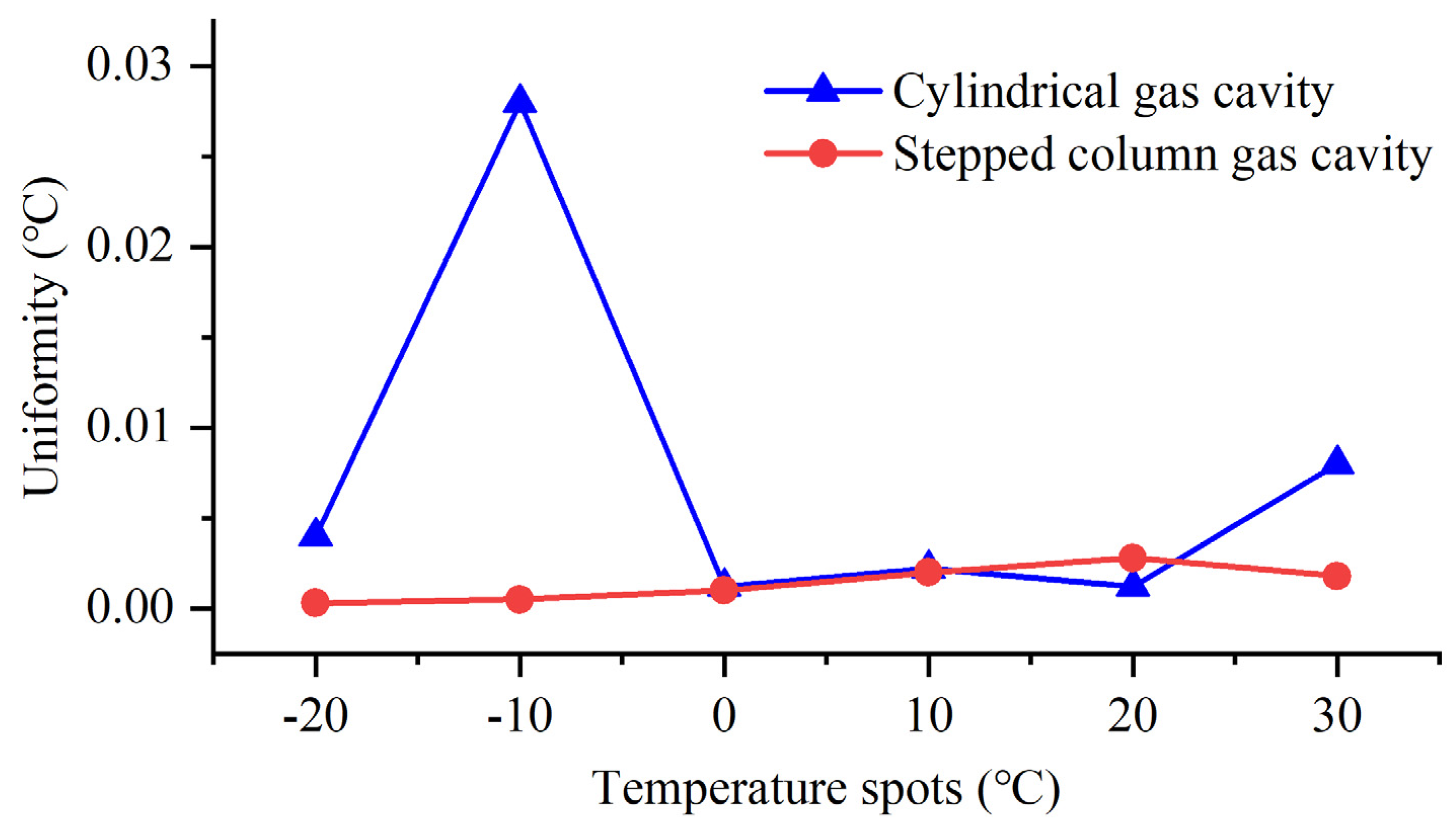 Atmosphere 15 01475 g005