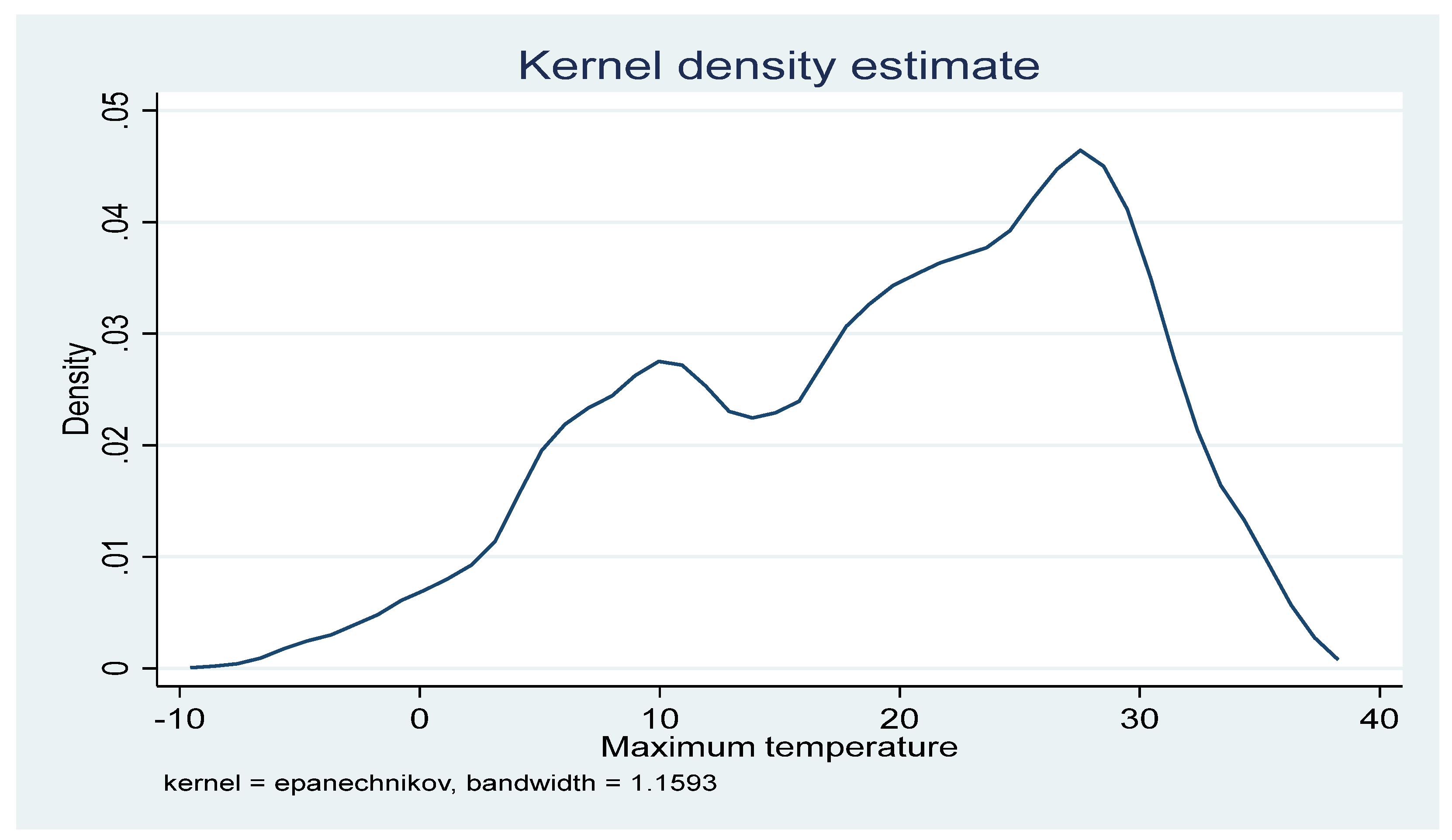 Atmosphere 15 01477 g001