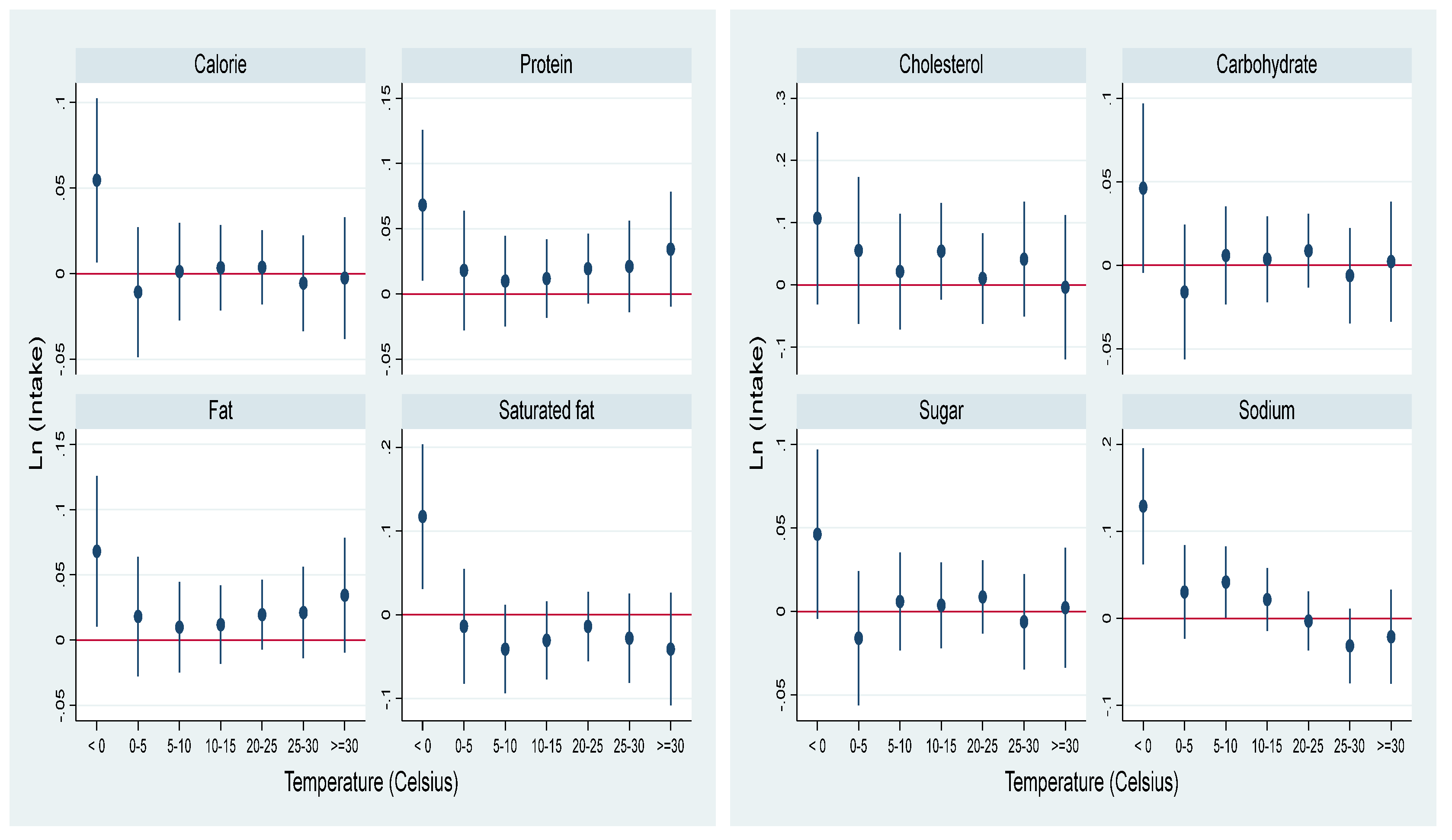 Atmosphere 15 01477 g0a1
