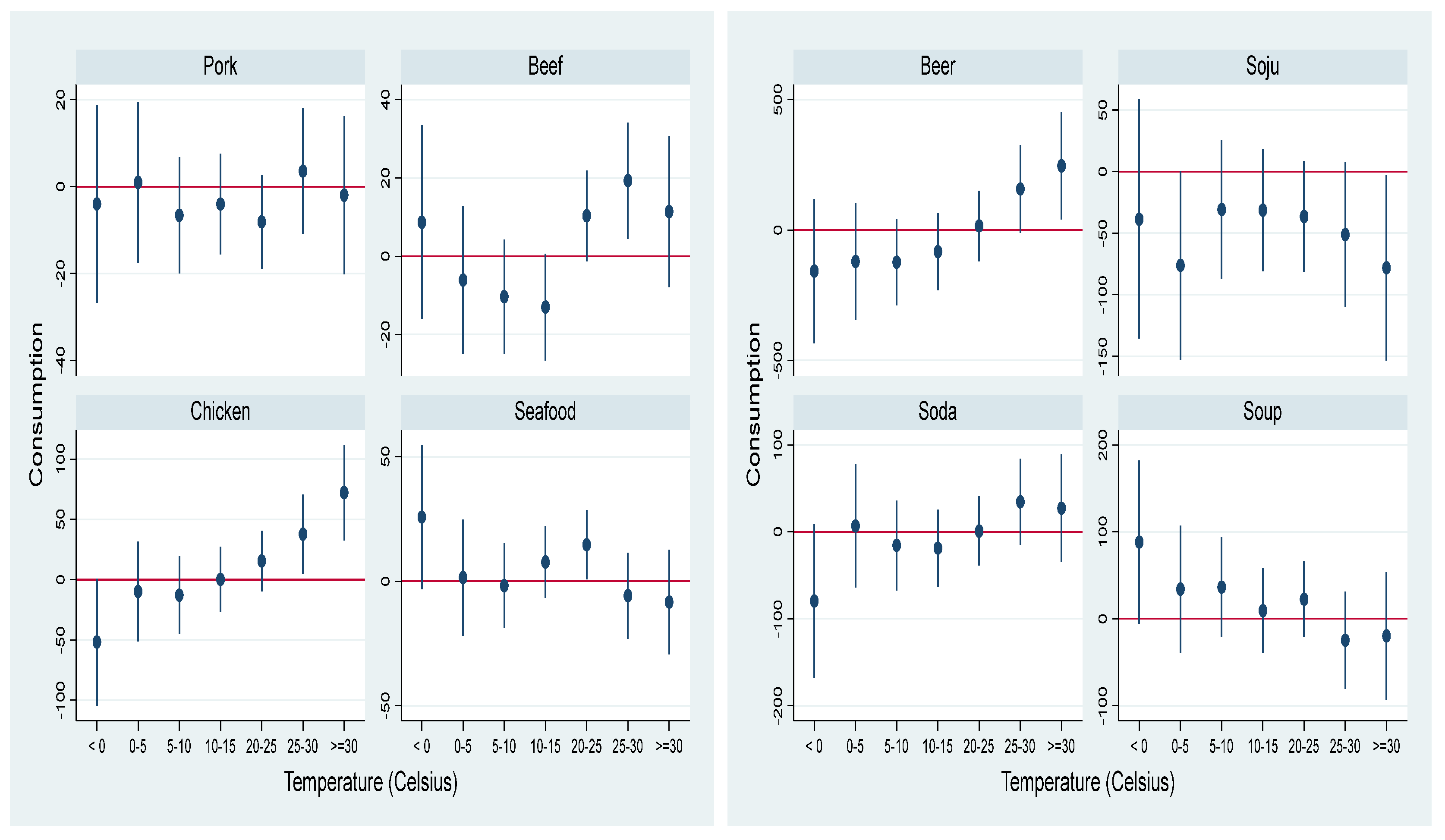 Atmosphere 15 01477 g0a2