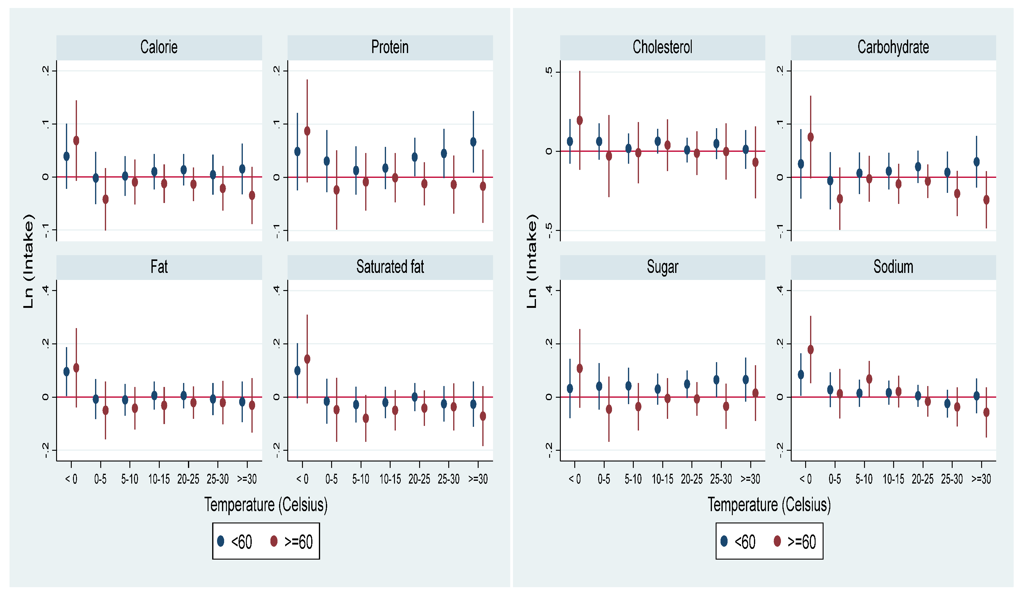 Atmosphere 15 01477 g0a3