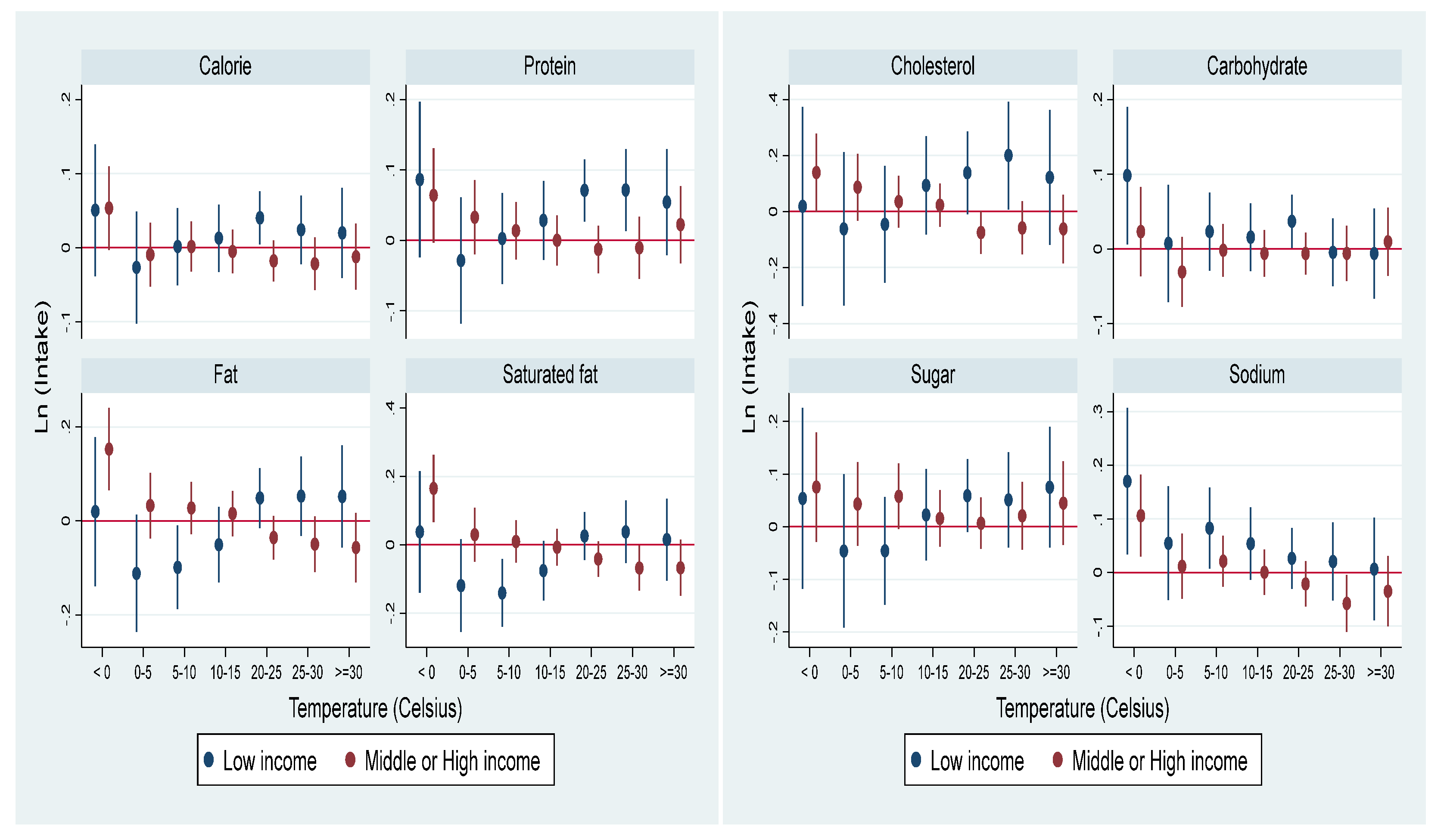 Atmosphere 15 01477 g0a5
