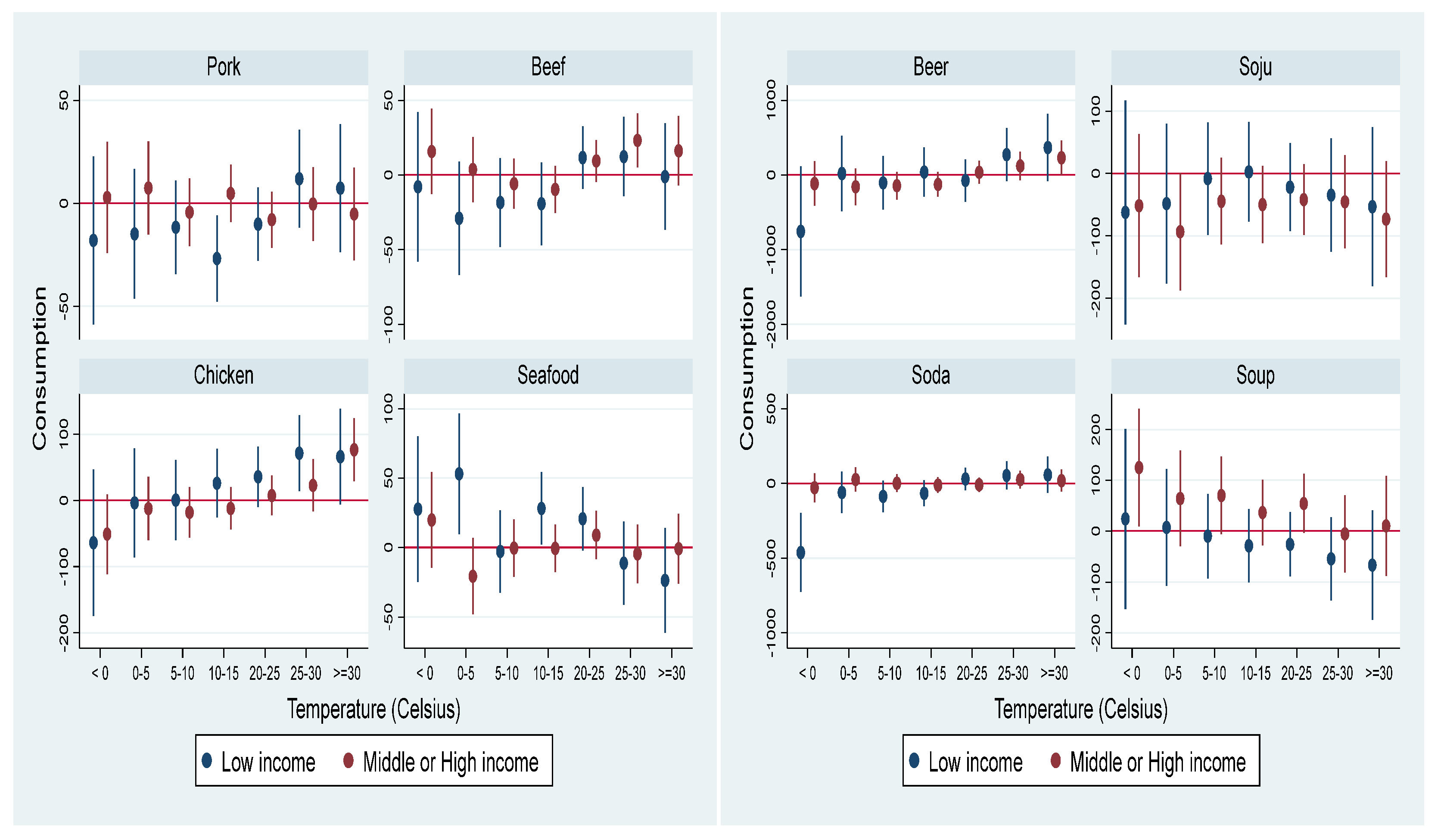Atmosphere 15 01477 g0a6