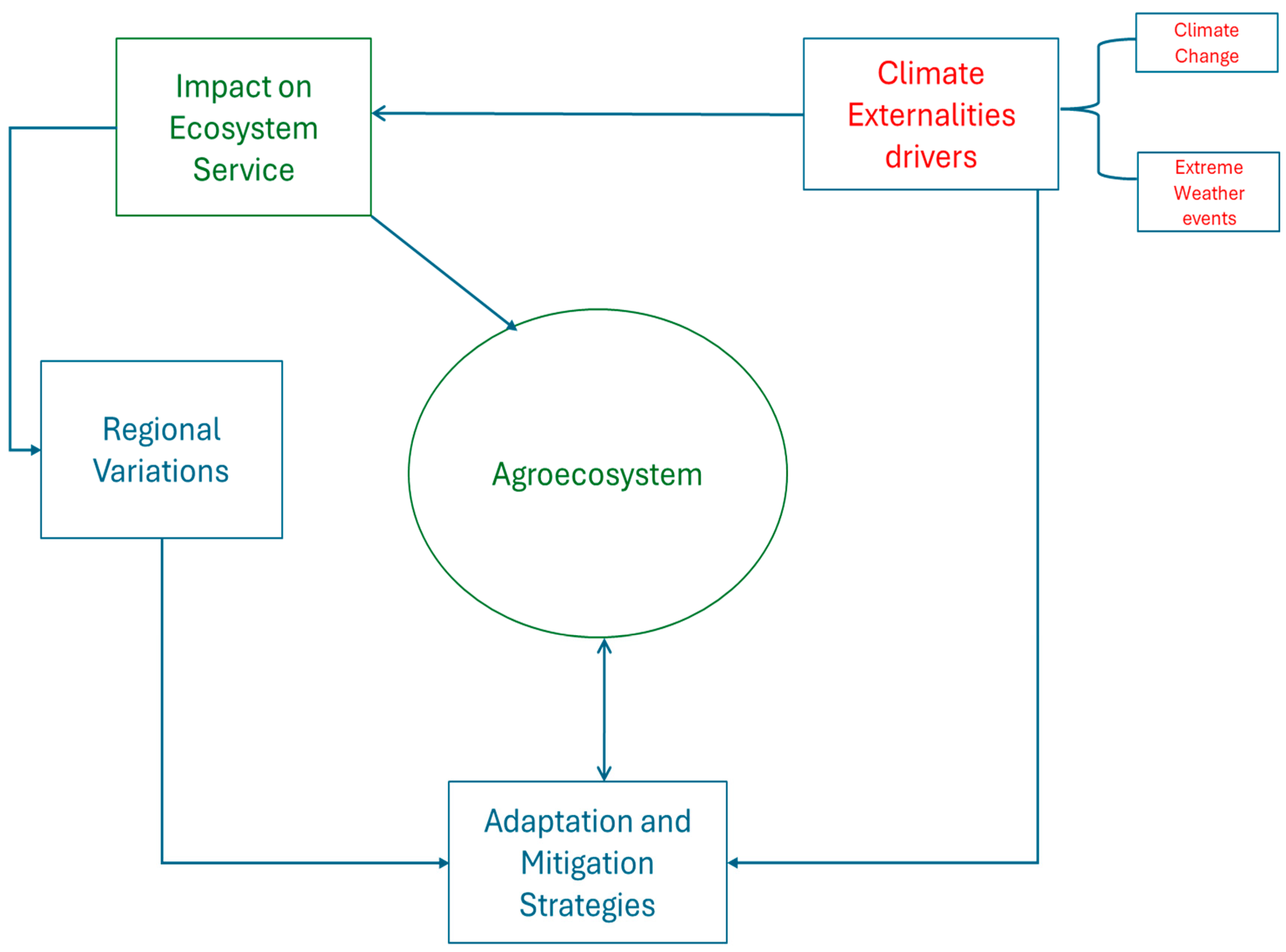 Atmosphere 15 01480 g001