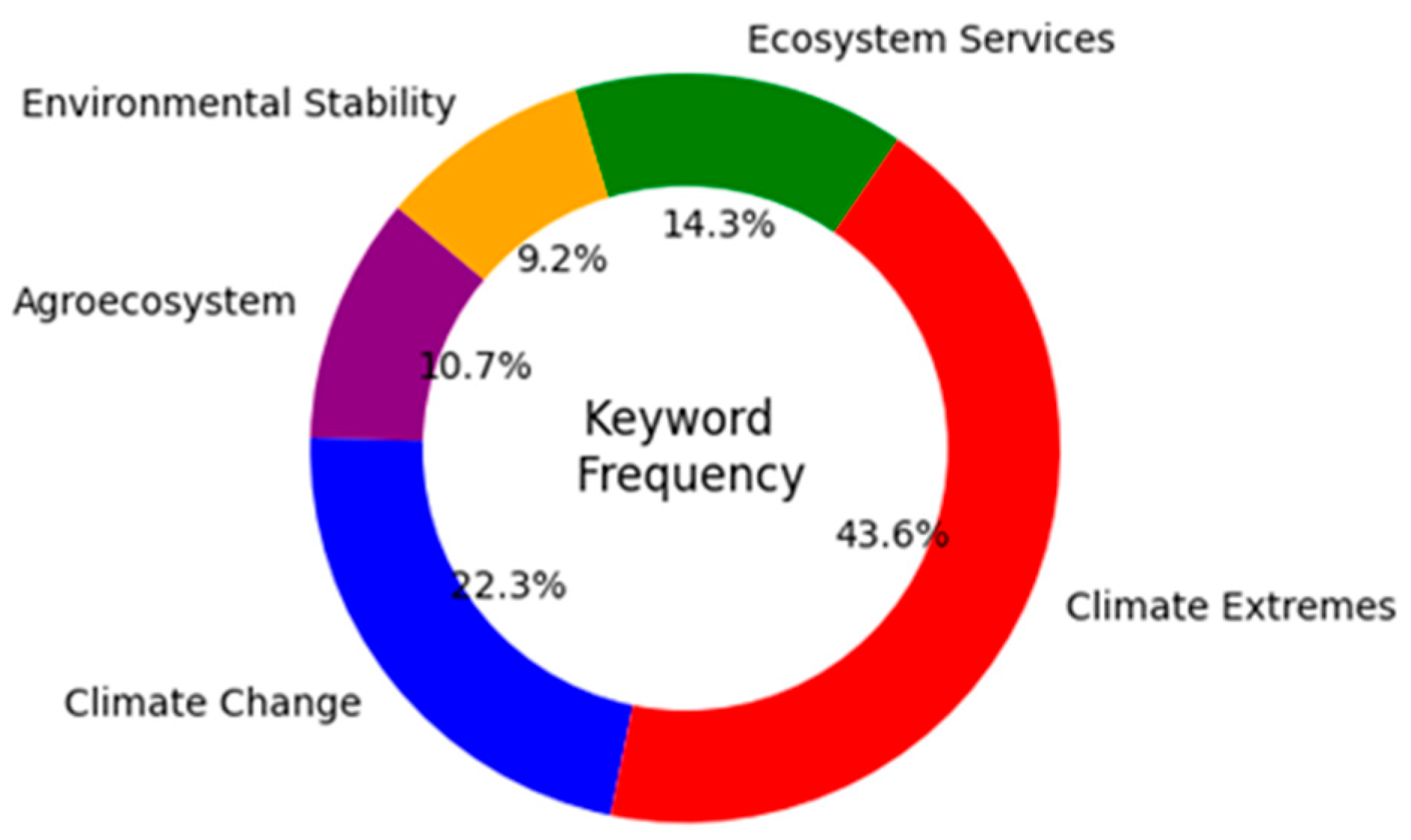 Atmosphere 15 01480 g004