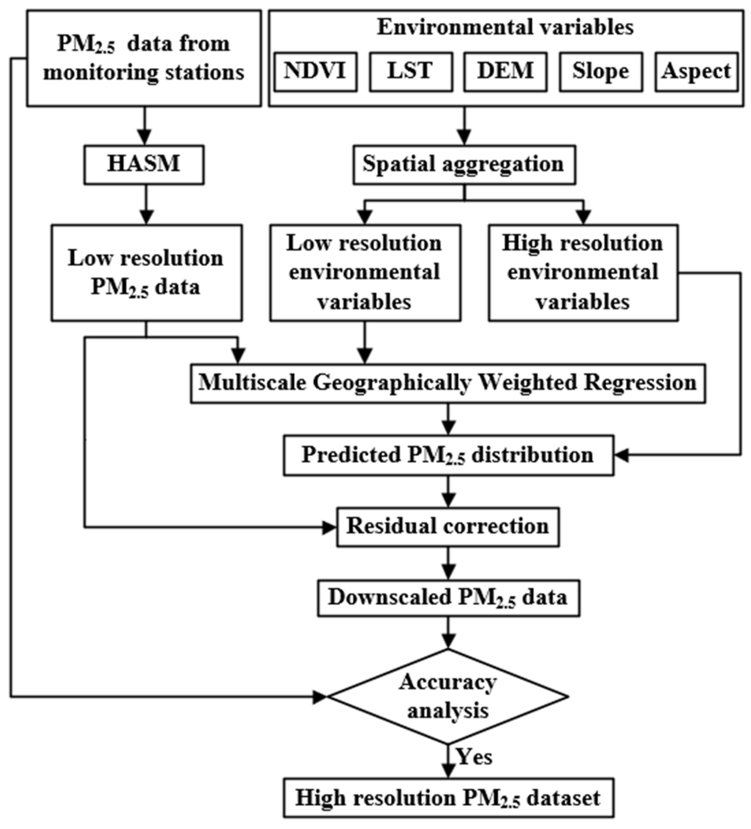 Atmosphere 15 01482 g002