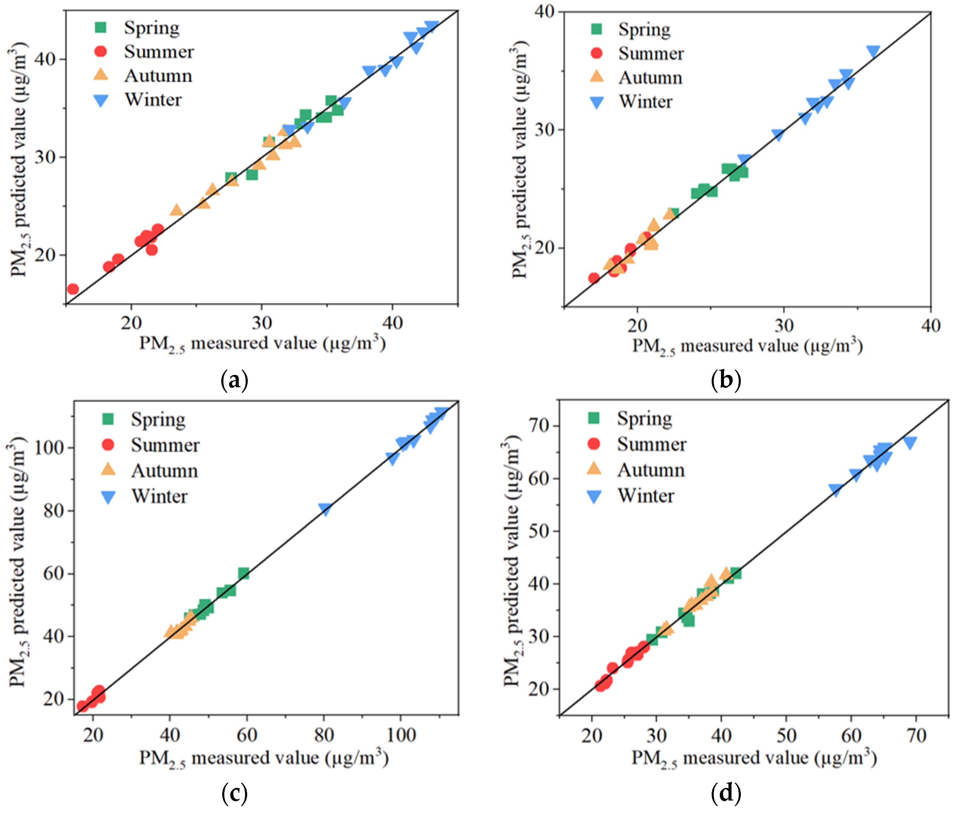 Atmosphere 15 01482 g003