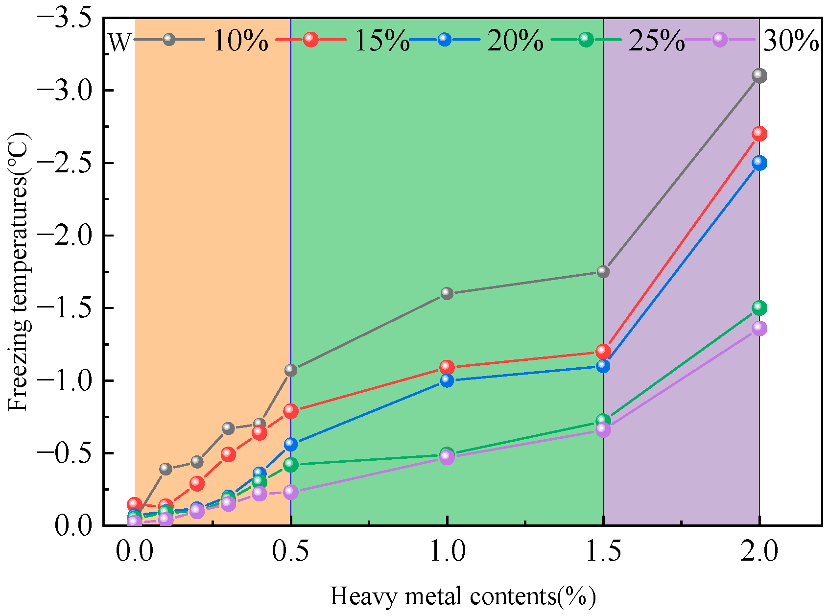 Atmosphere 15 01483 g003