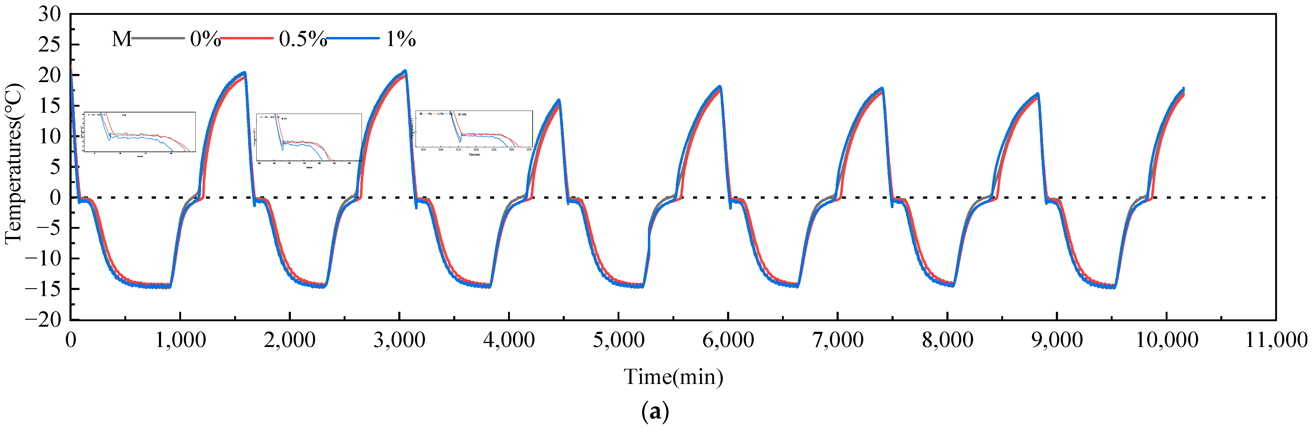 Atmosphere 15 01483 g004a