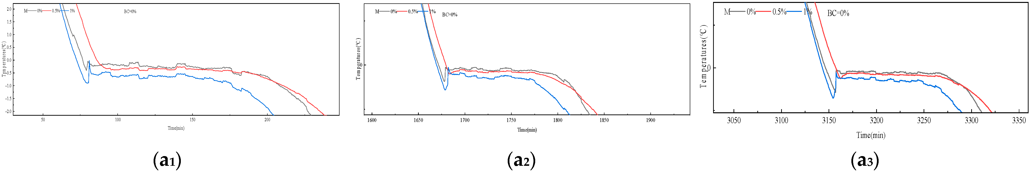 Atmosphere 15 01483 g004b