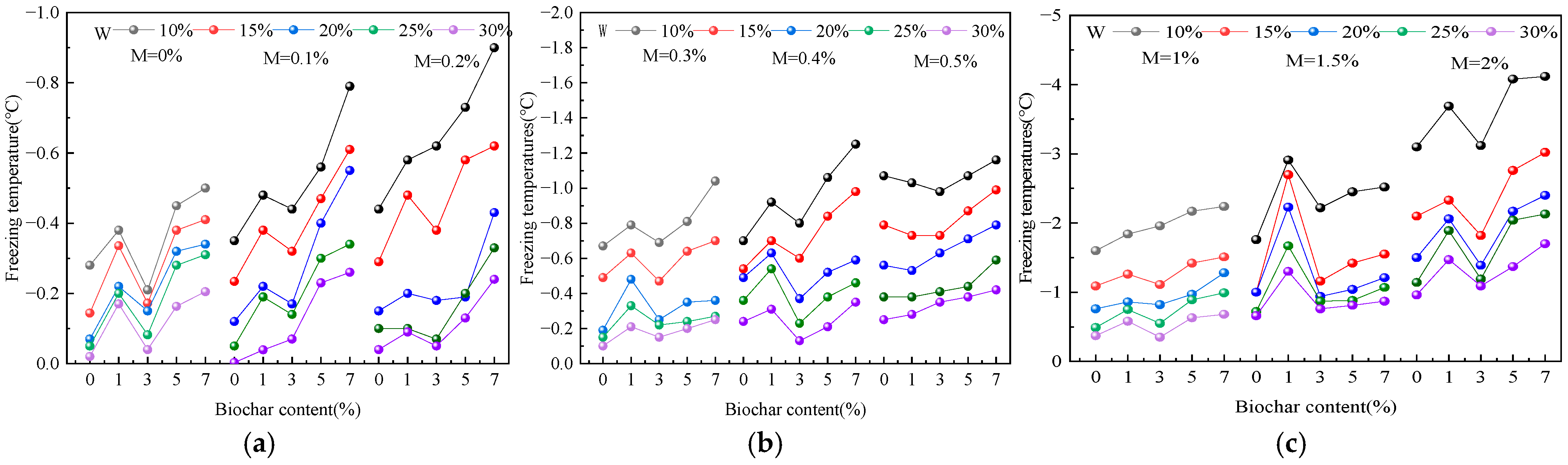 Atmosphere 15 01483 g005