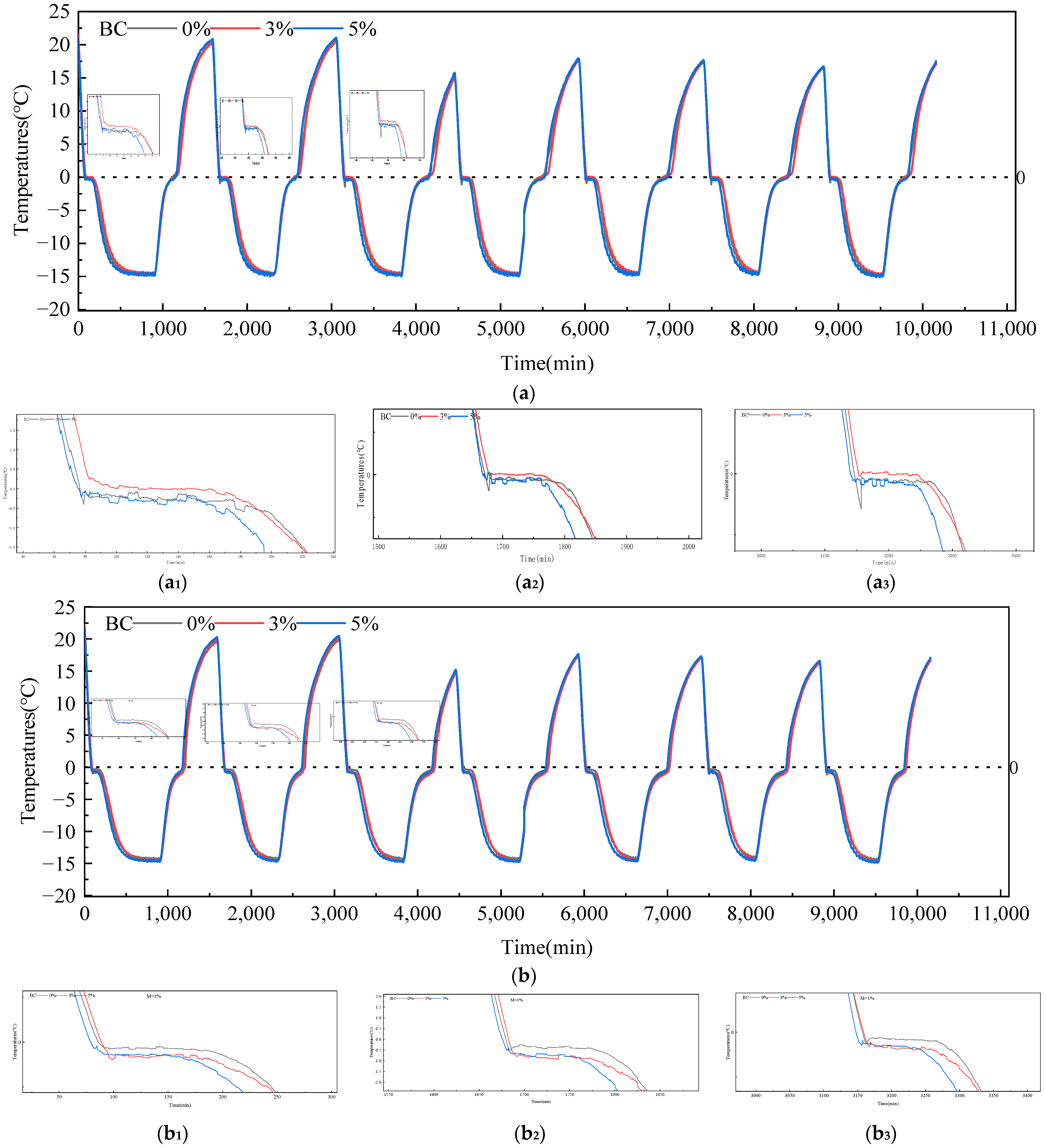 Atmosphere 15 01483 g006a