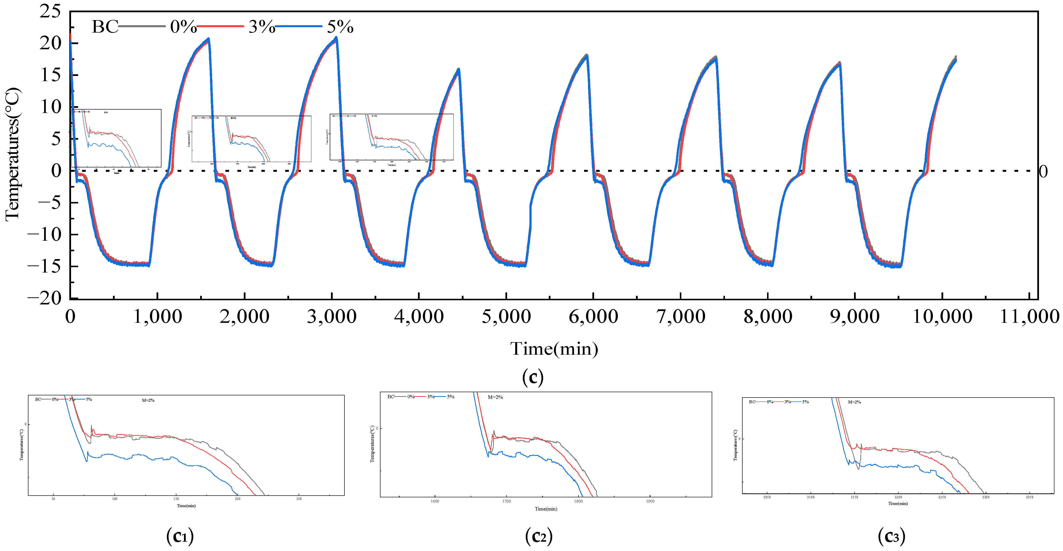 Atmosphere 15 01483 g006b