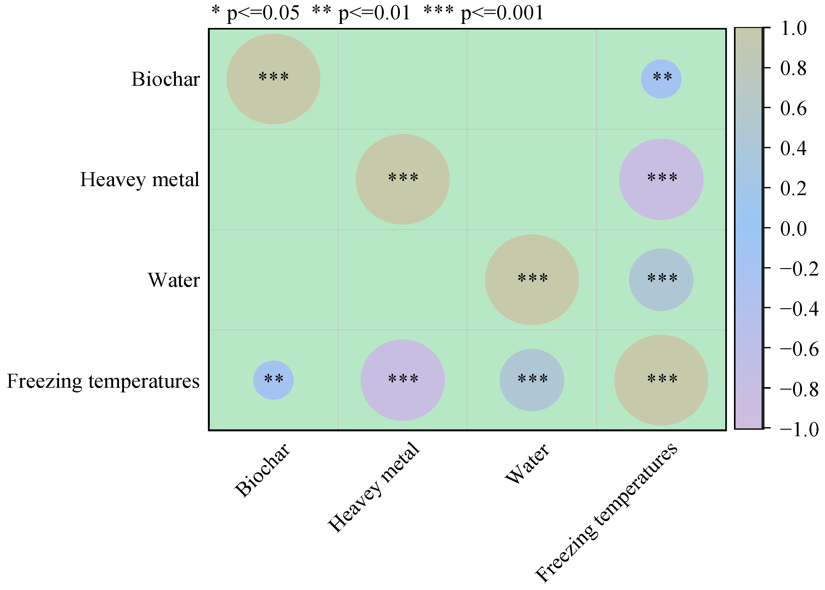 Atmosphere 15 01483 g007