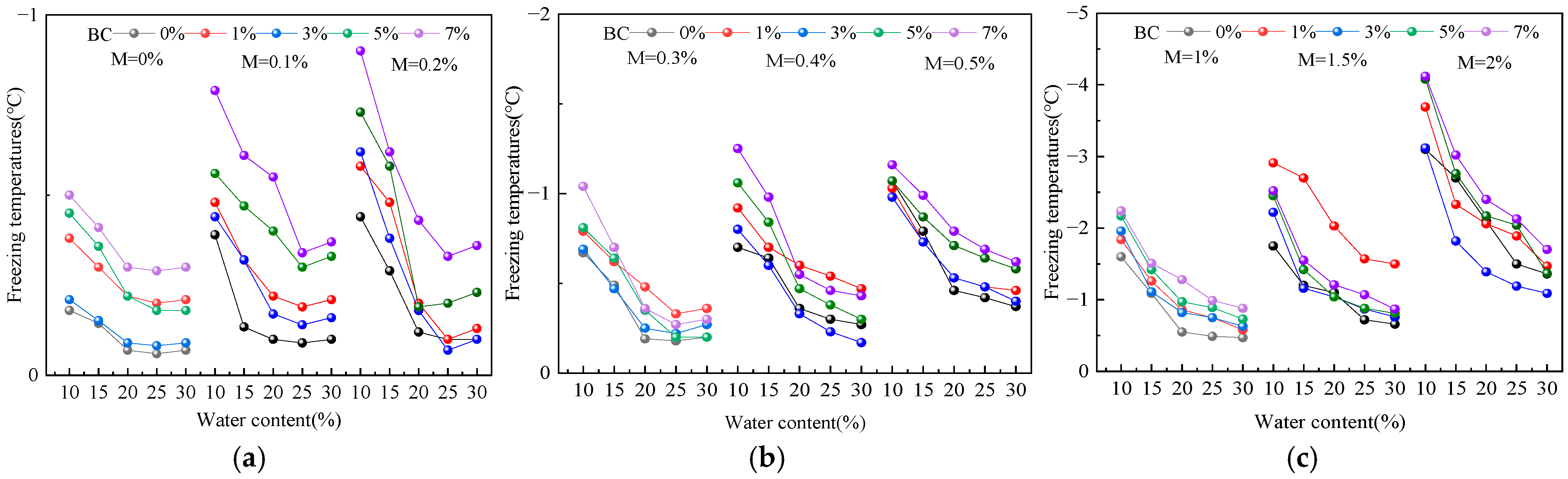 Atmosphere 15 01483 g008