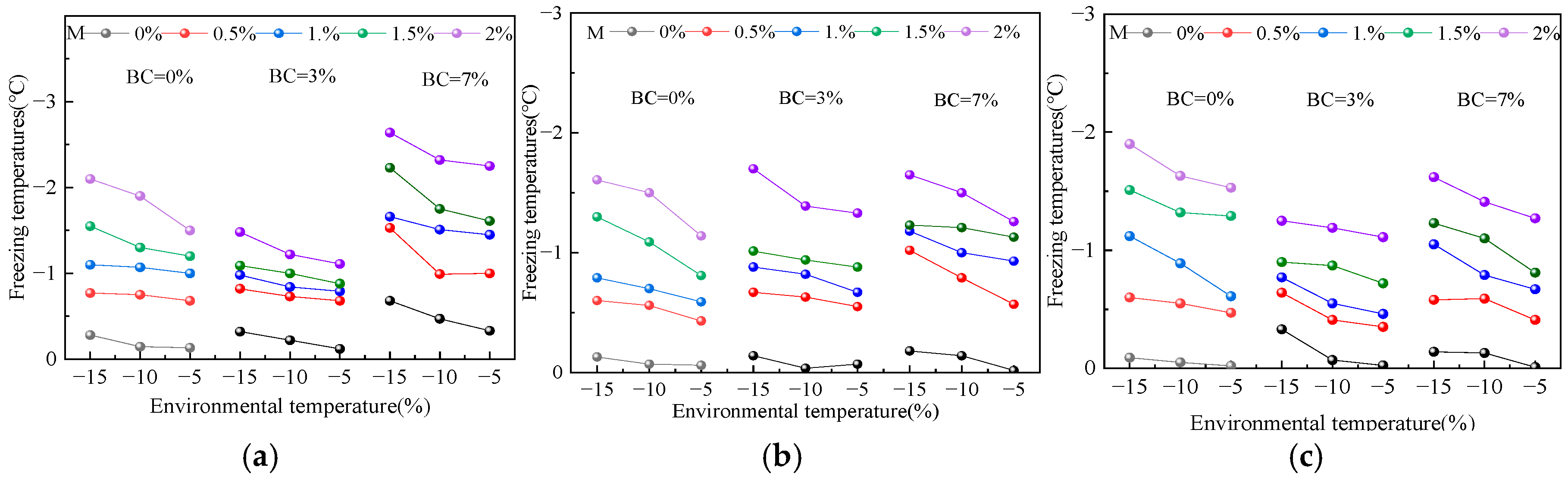Atmosphere 15 01483 g009