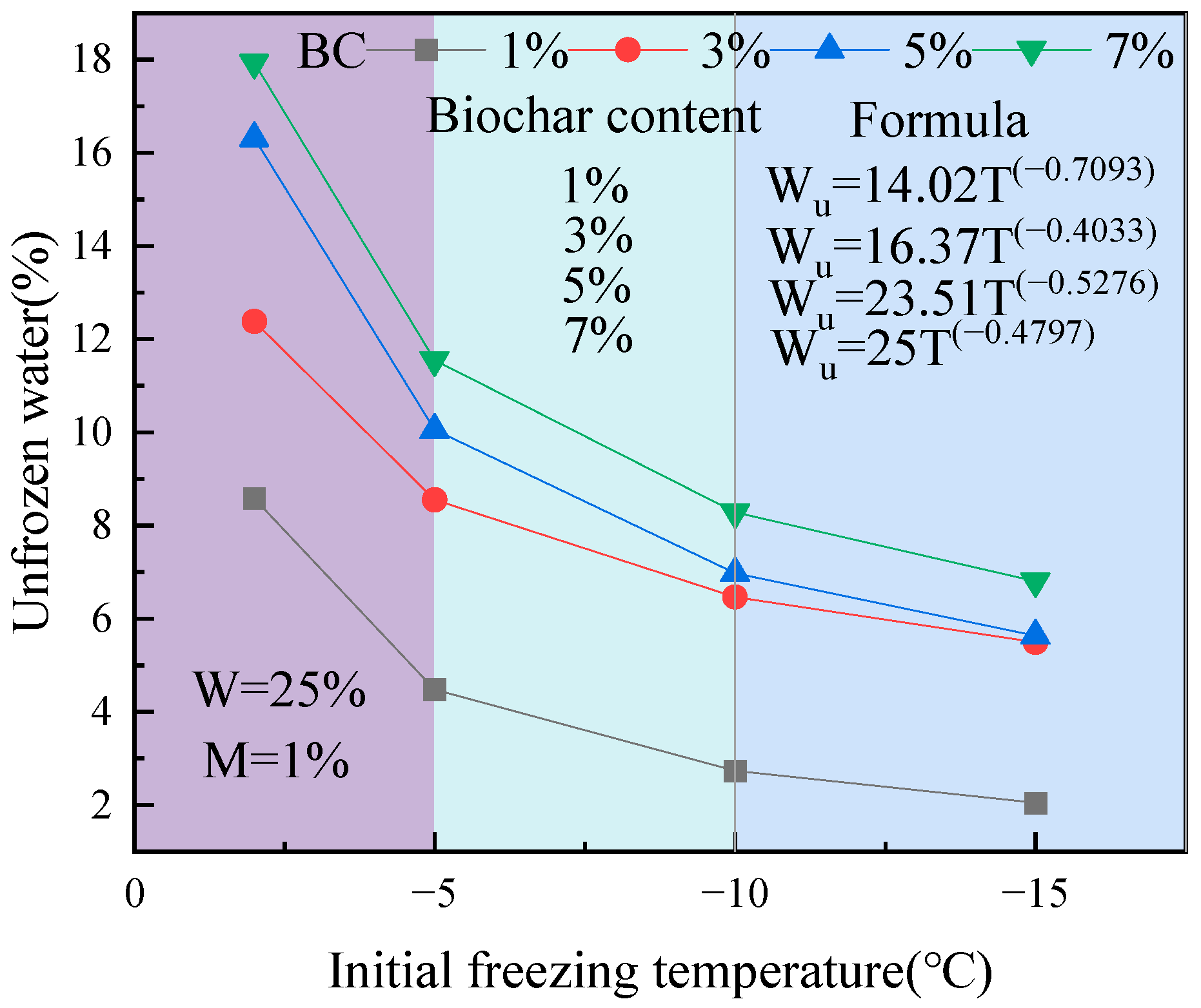 Atmosphere 15 01483 g010