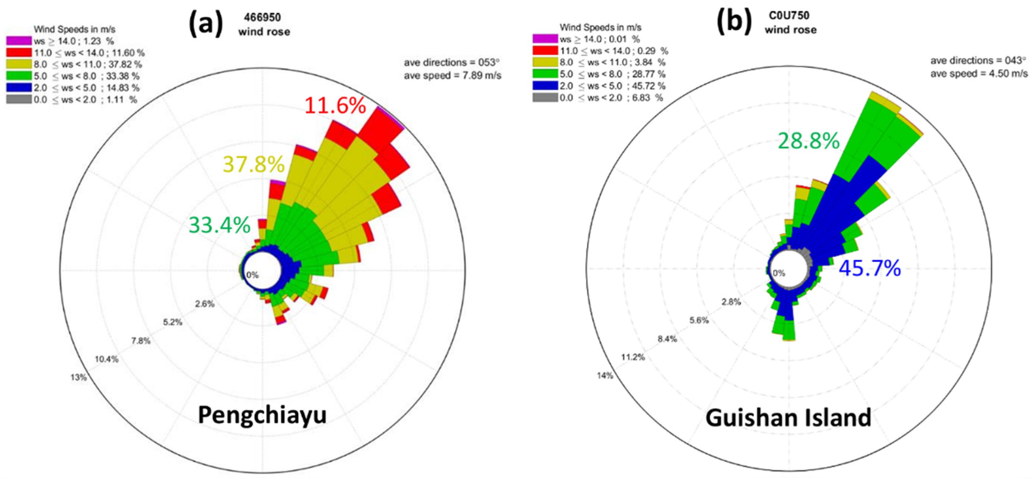 Atmosphere 15 01484 g002 Atmosphere 15 01484 g002