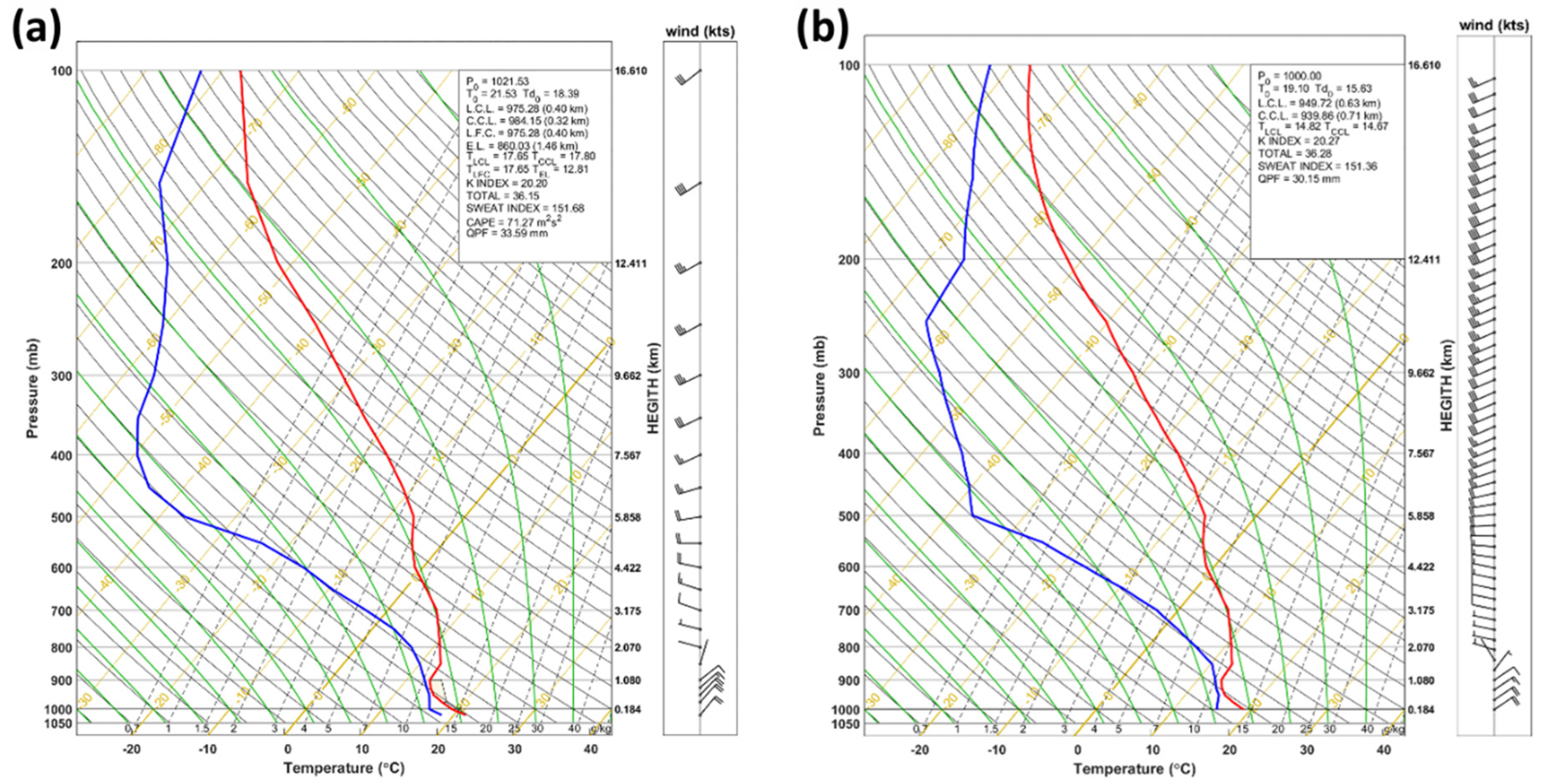 Atmosphere 15 01484 g006 Atmosphere 15 01484 g006