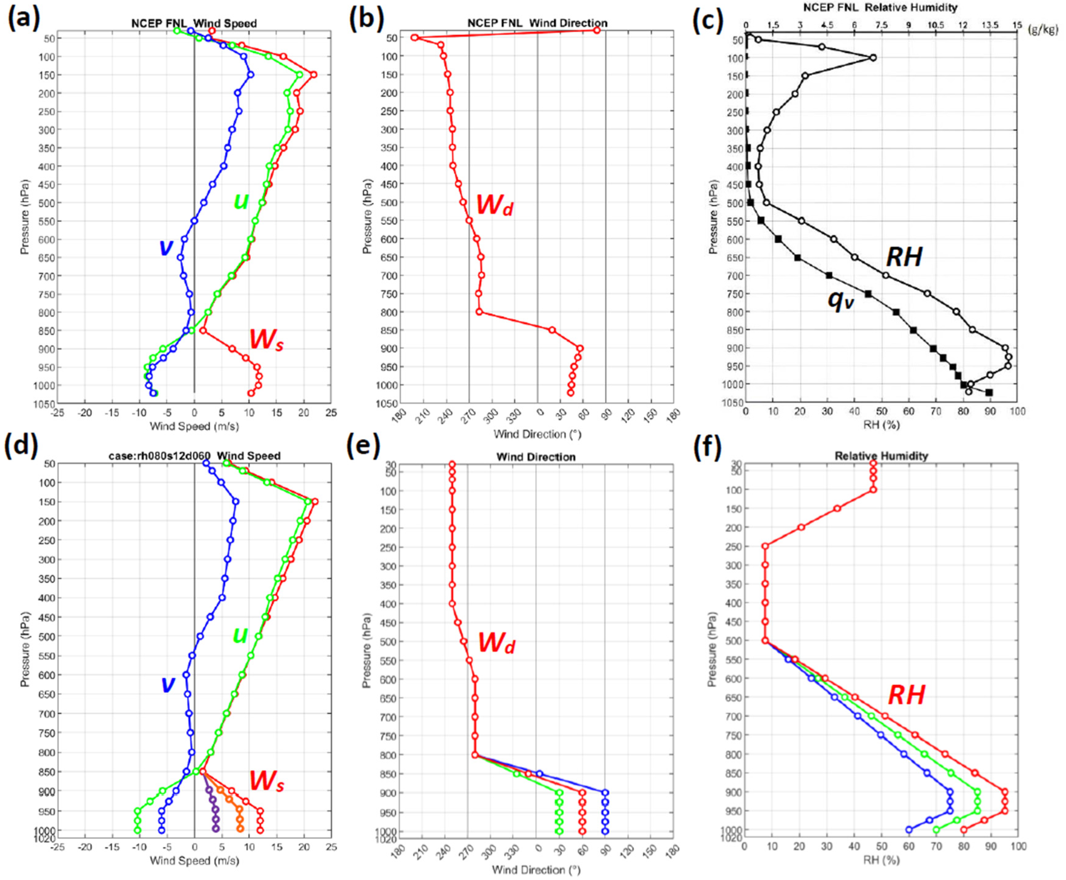 Atmosphere 15 01484 g007 Atmosphere 15 01484 g007