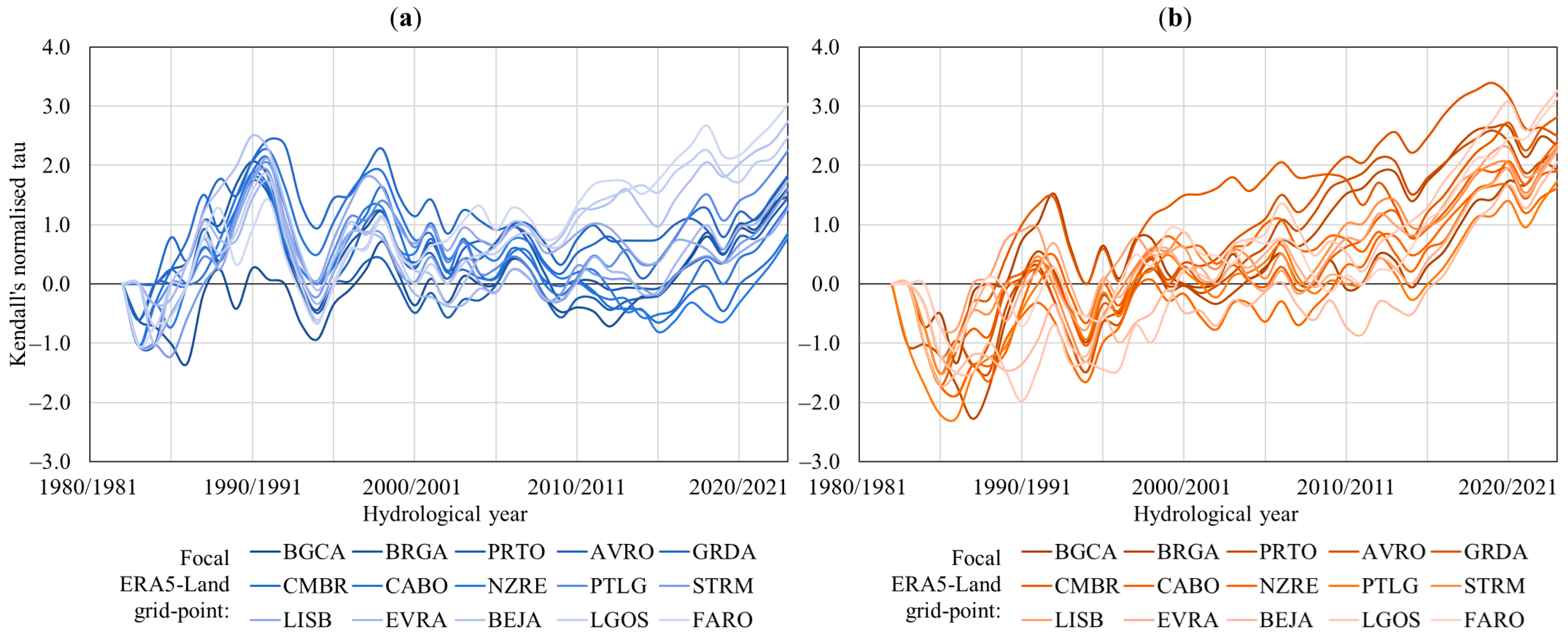 Atmosphere 15 01485 g005