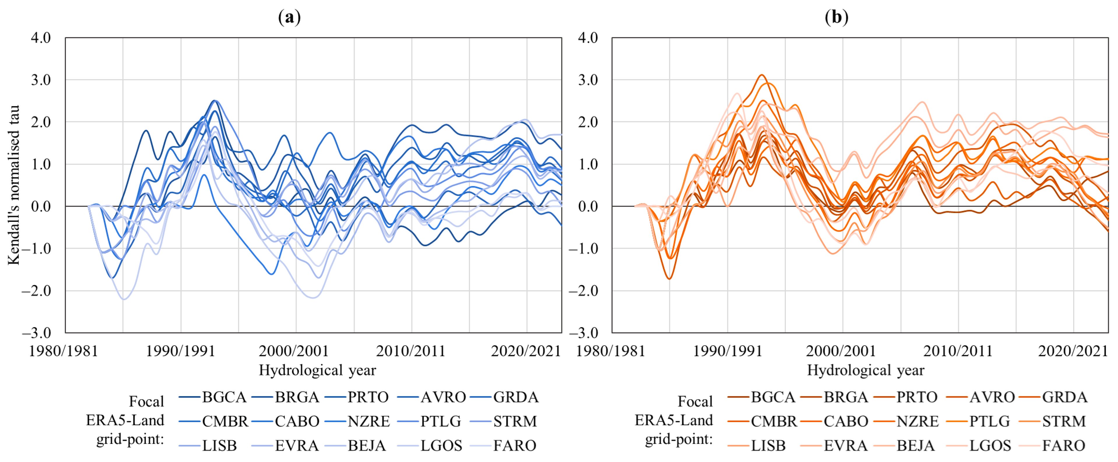 Atmosphere 15 01485 g006