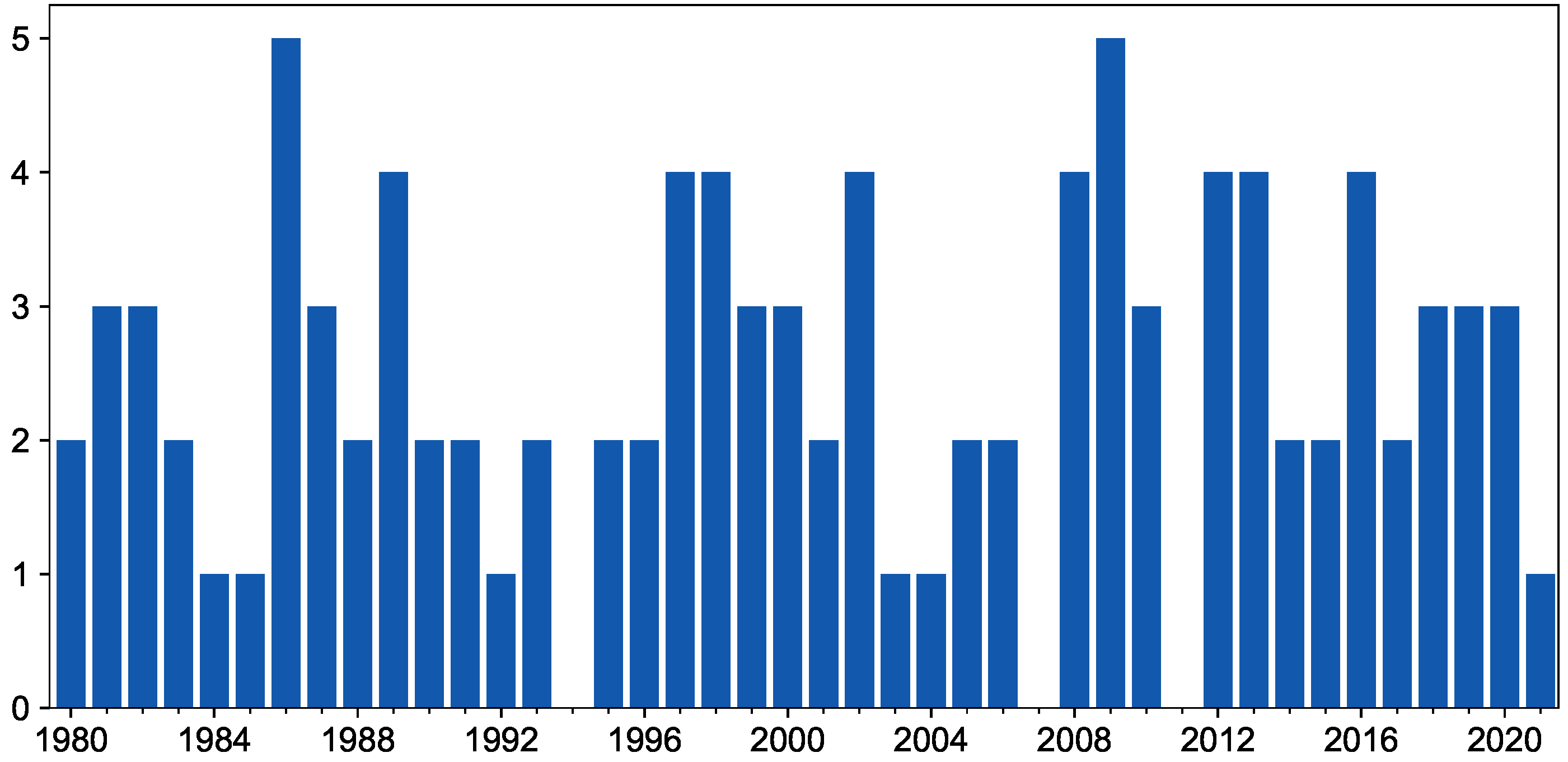 Atmosphere 15 01486 g001