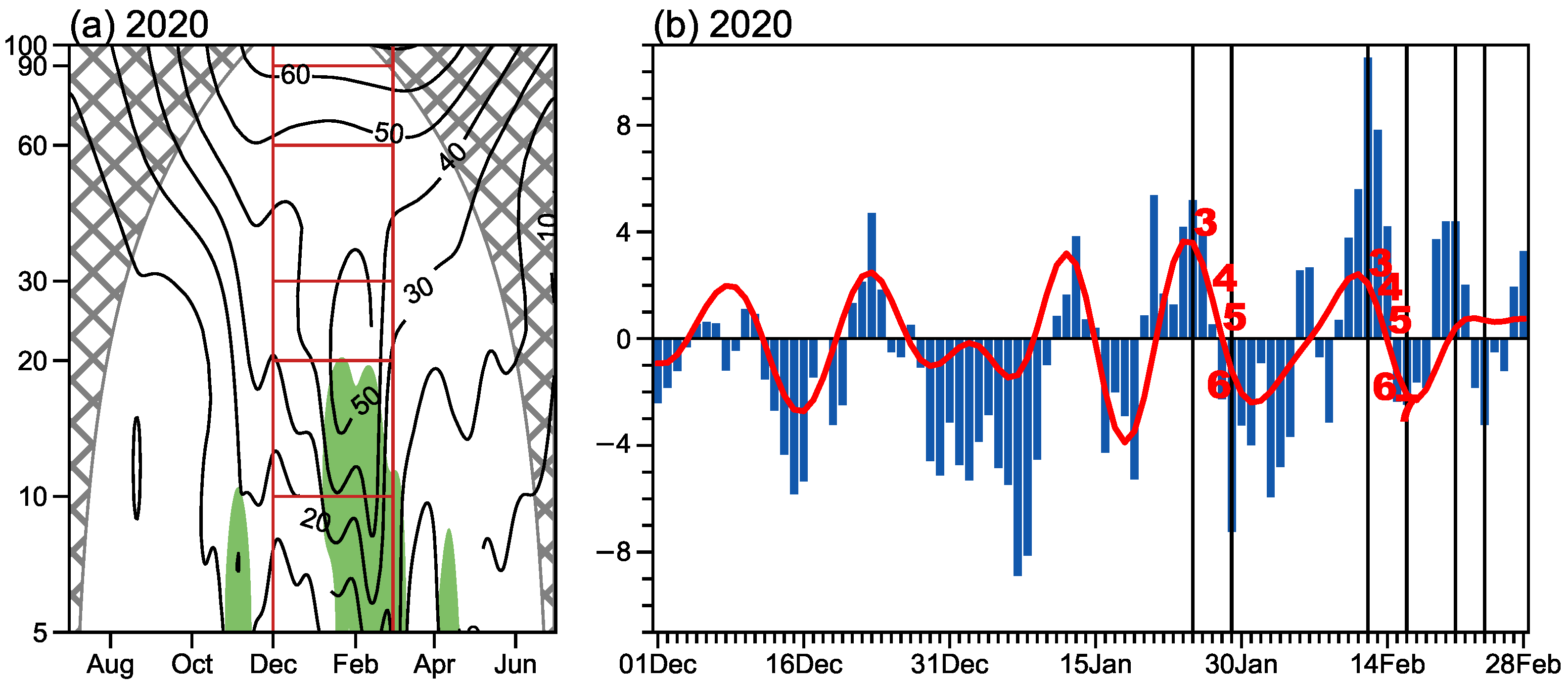 Atmosphere 15 01486 g002
