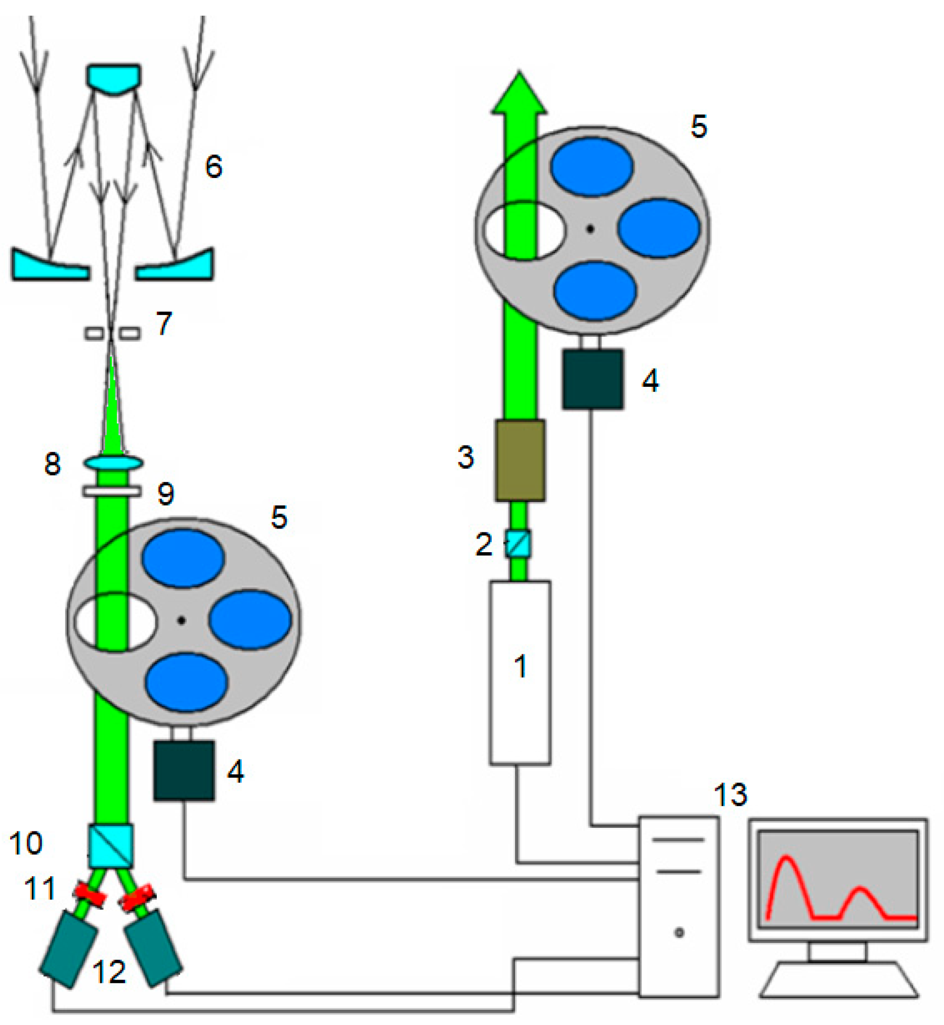Atmosphere 15 01487 g001