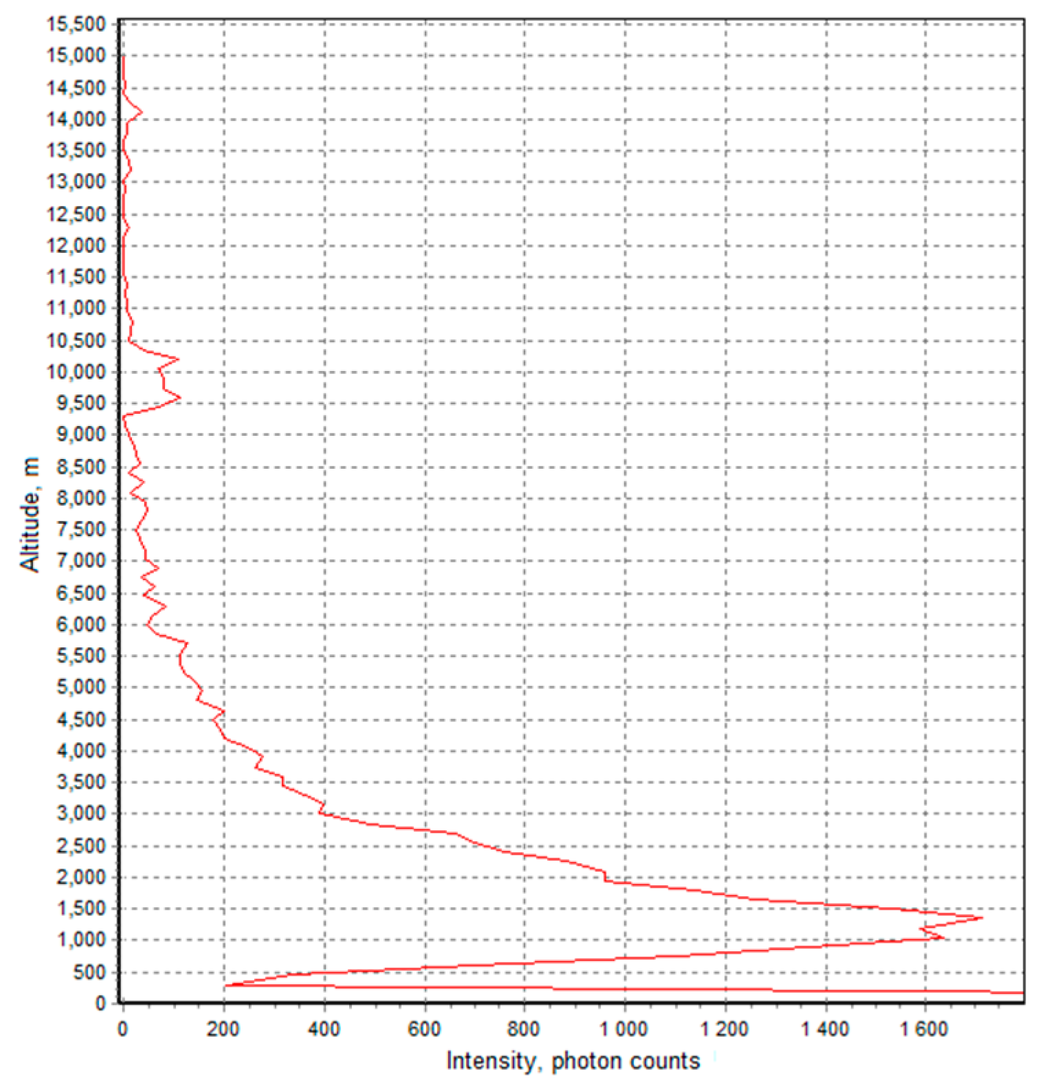 Atmosphere 15 01487 g005